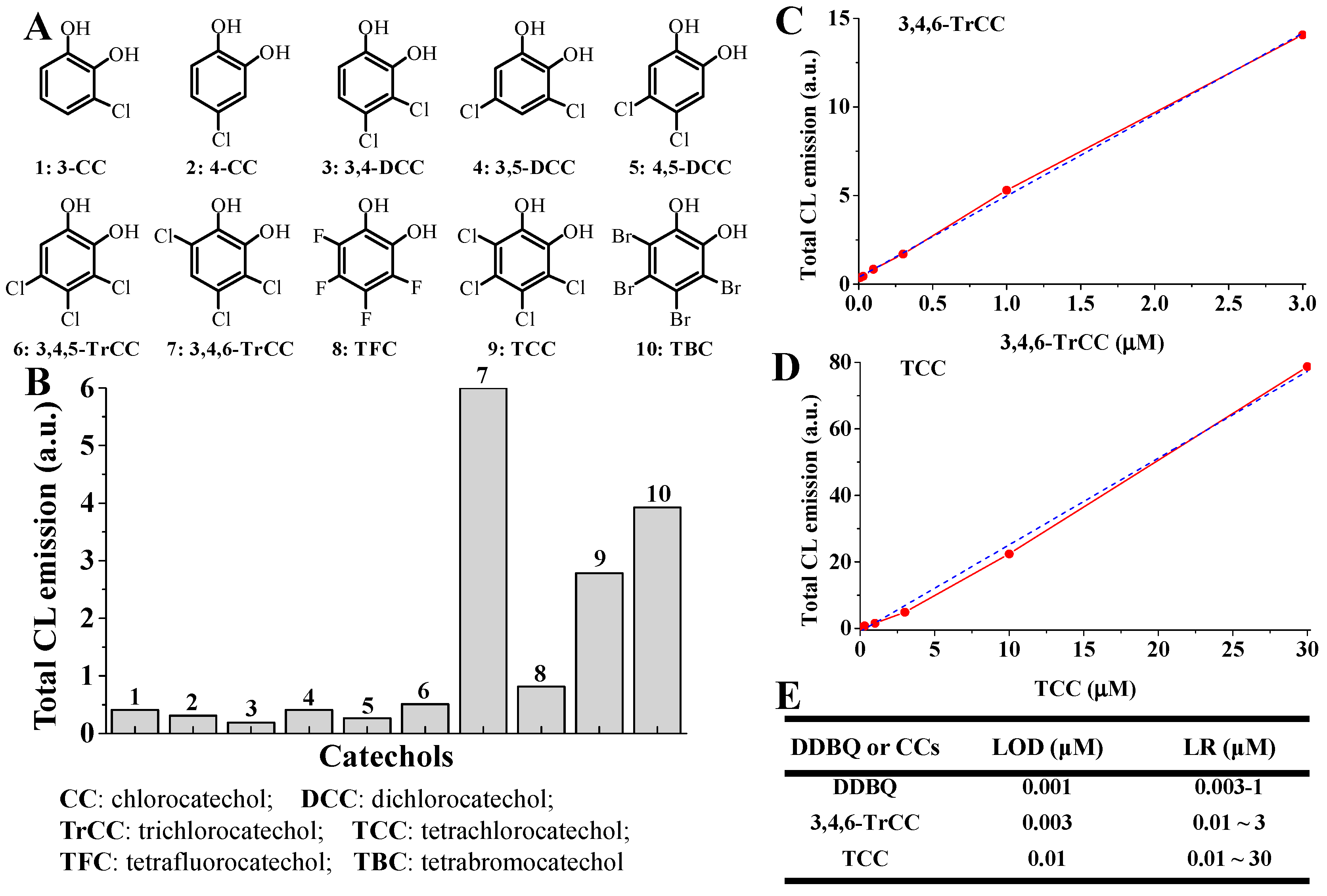 Molecules 26 03365 g007 Molecules 26 03365 g007