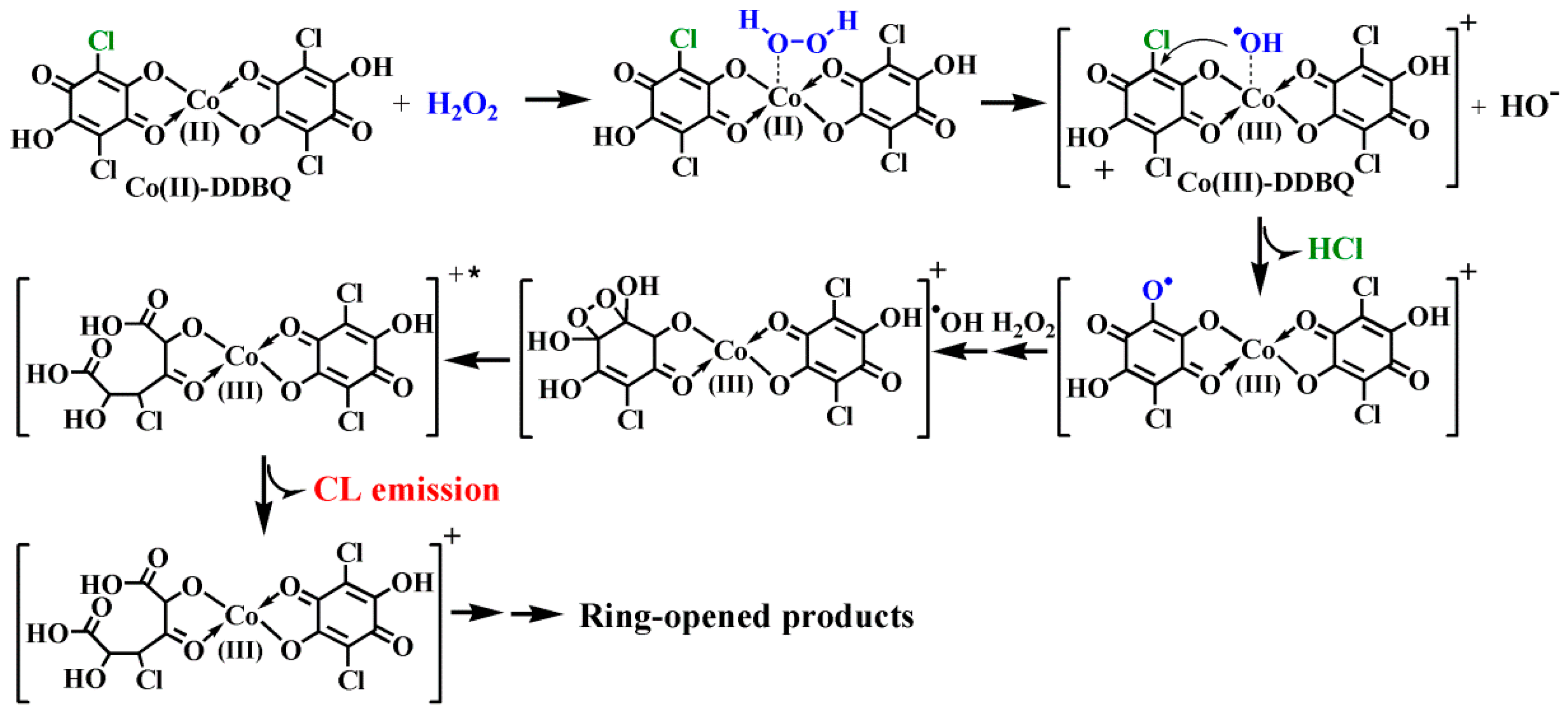 Molecules 26 03365 sch002 Molecules 26 03365 sch002