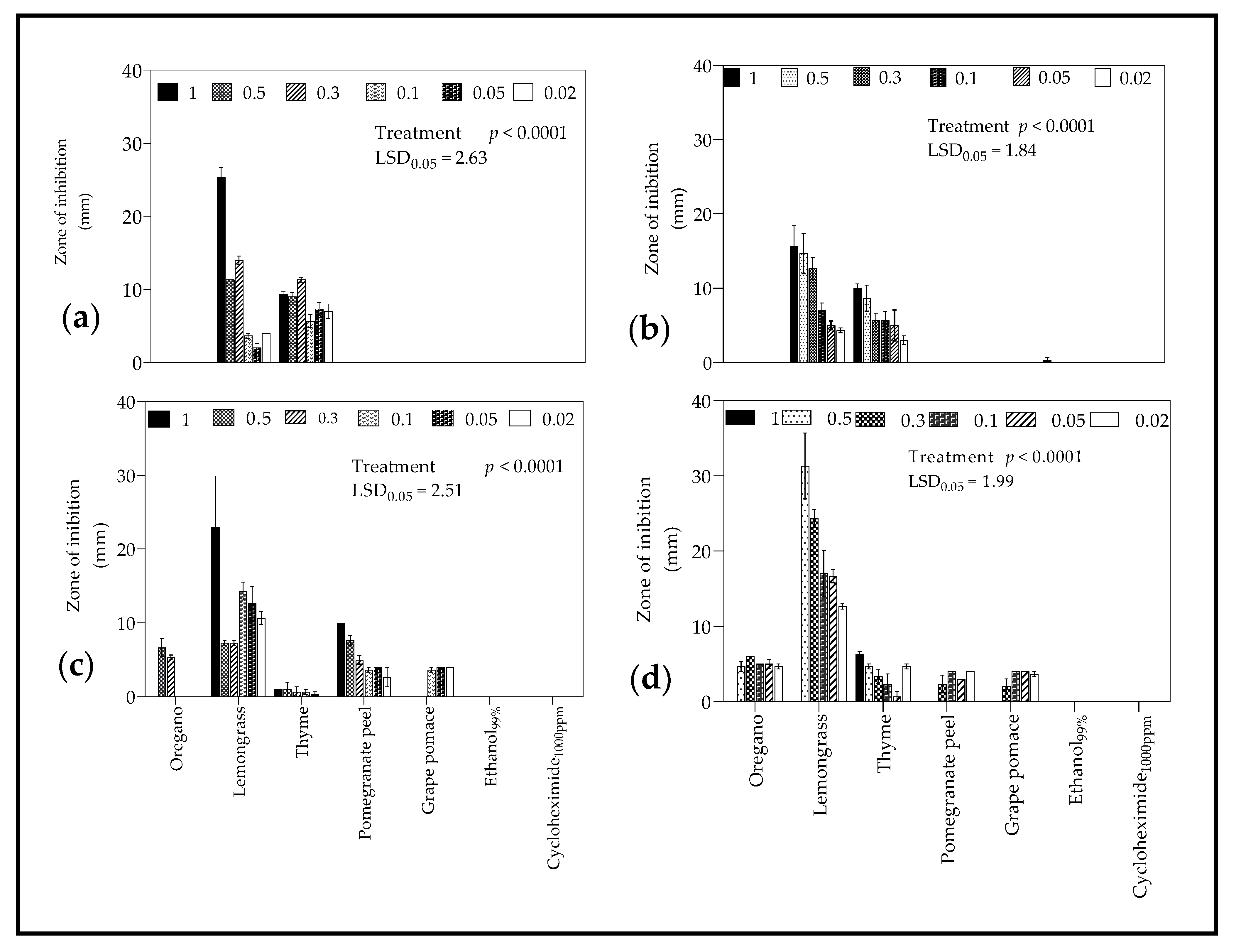 Molecules 26 03367 g001 Molecules 26 03367 g001