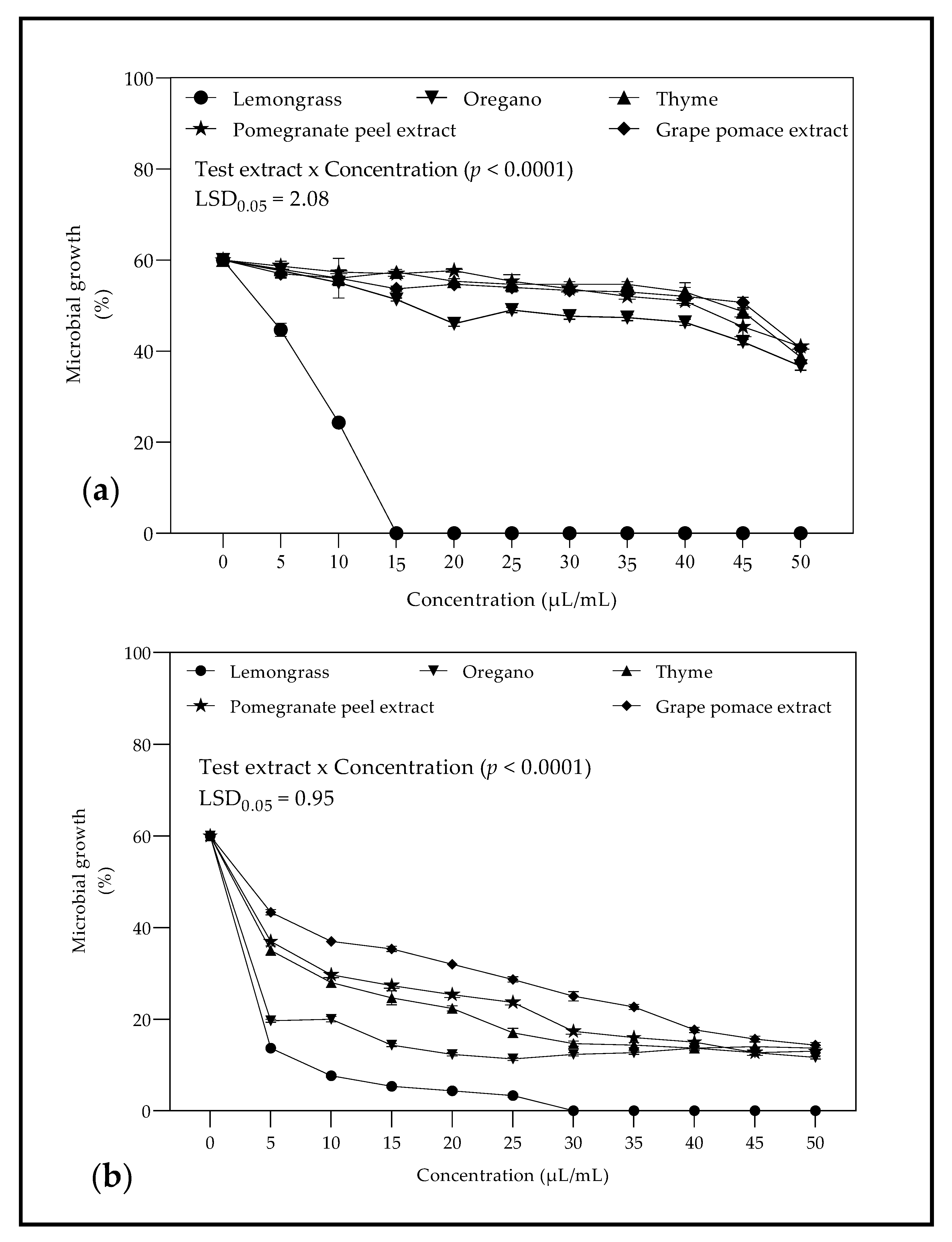 Molecules 26 03367 g002 Molecules 26 03367 g002