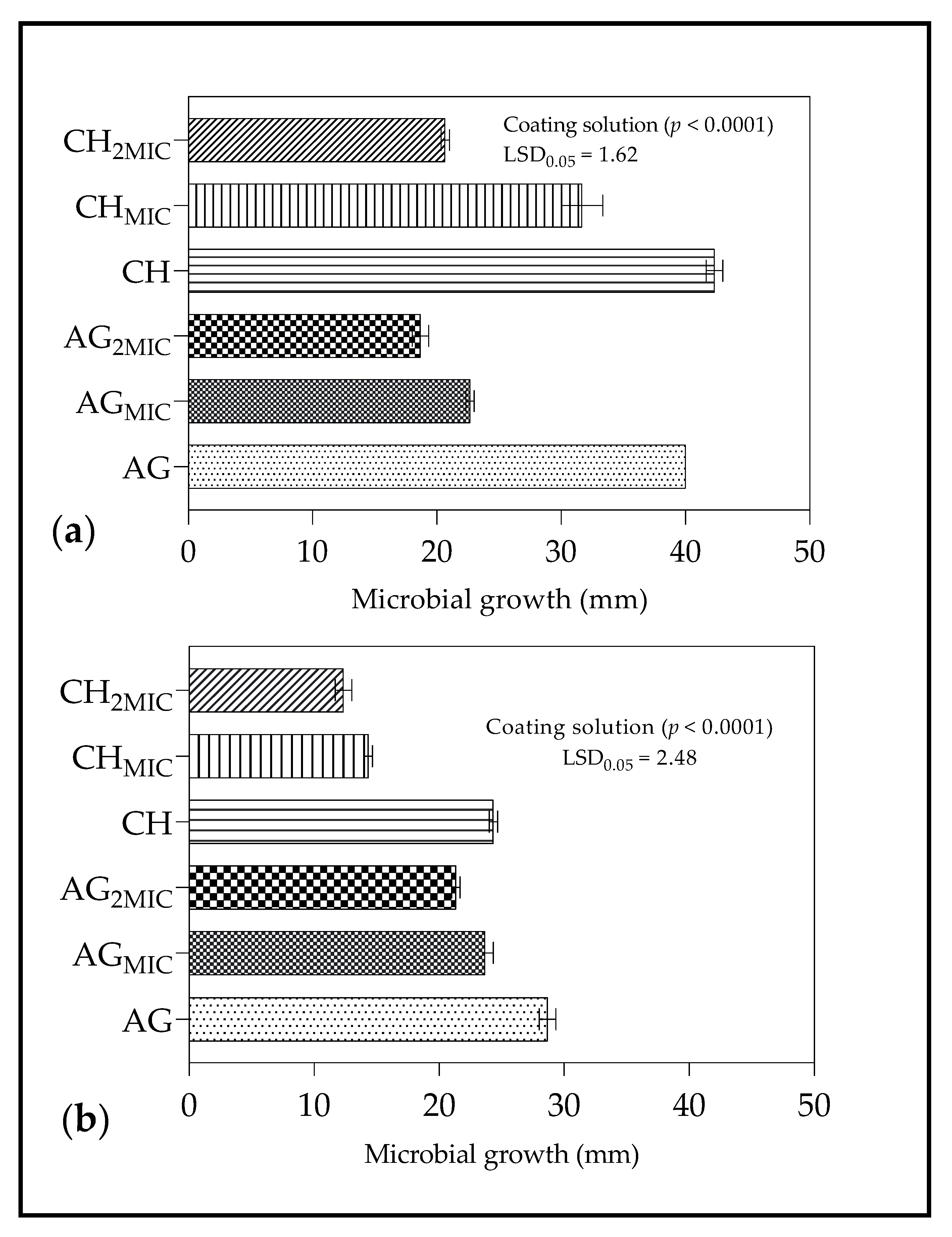 Molecules 26 03367 g005 Molecules 26 03367 g005