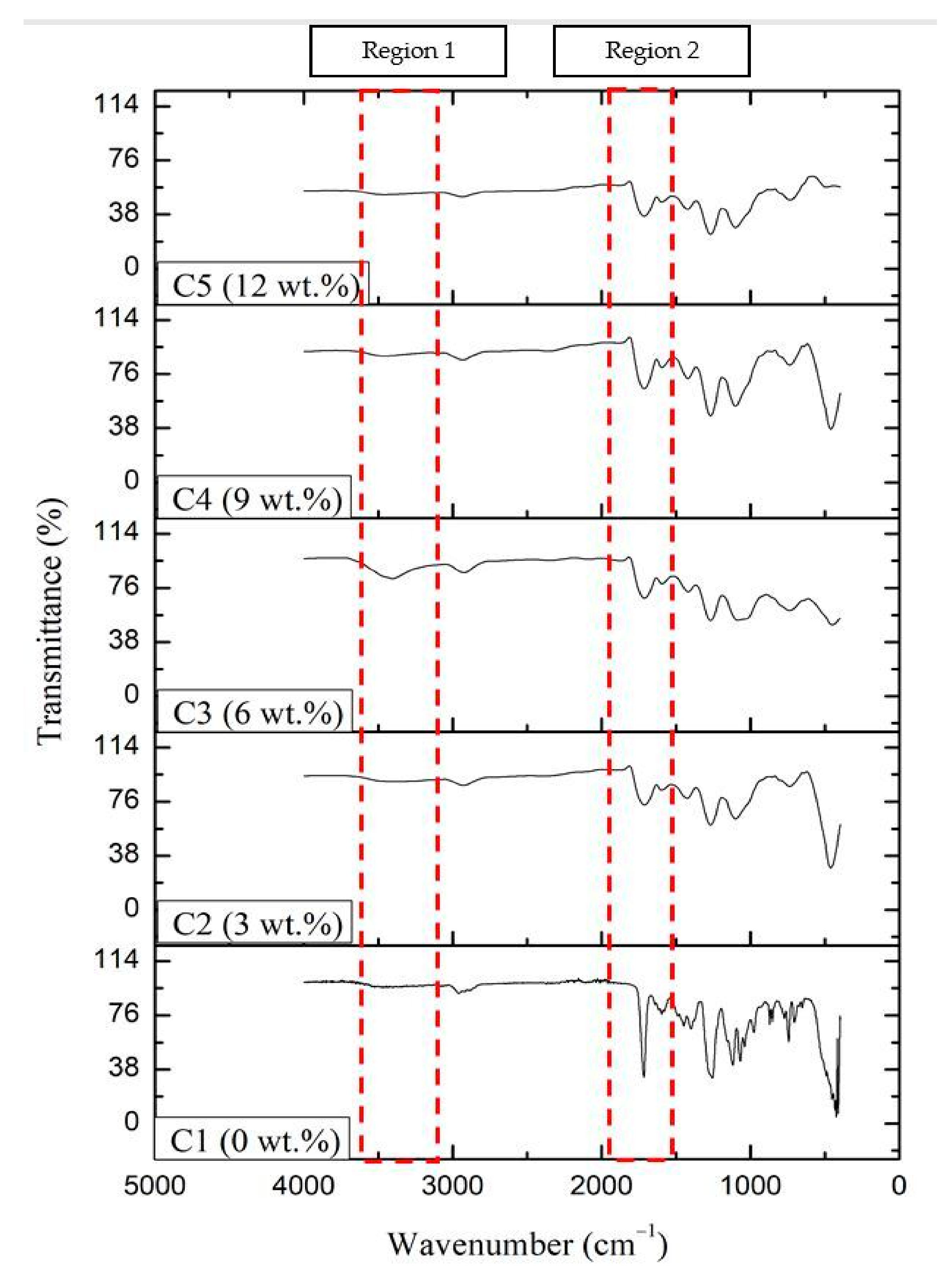 Molecules 26 03379 g002 Molecules 26 03379 g002