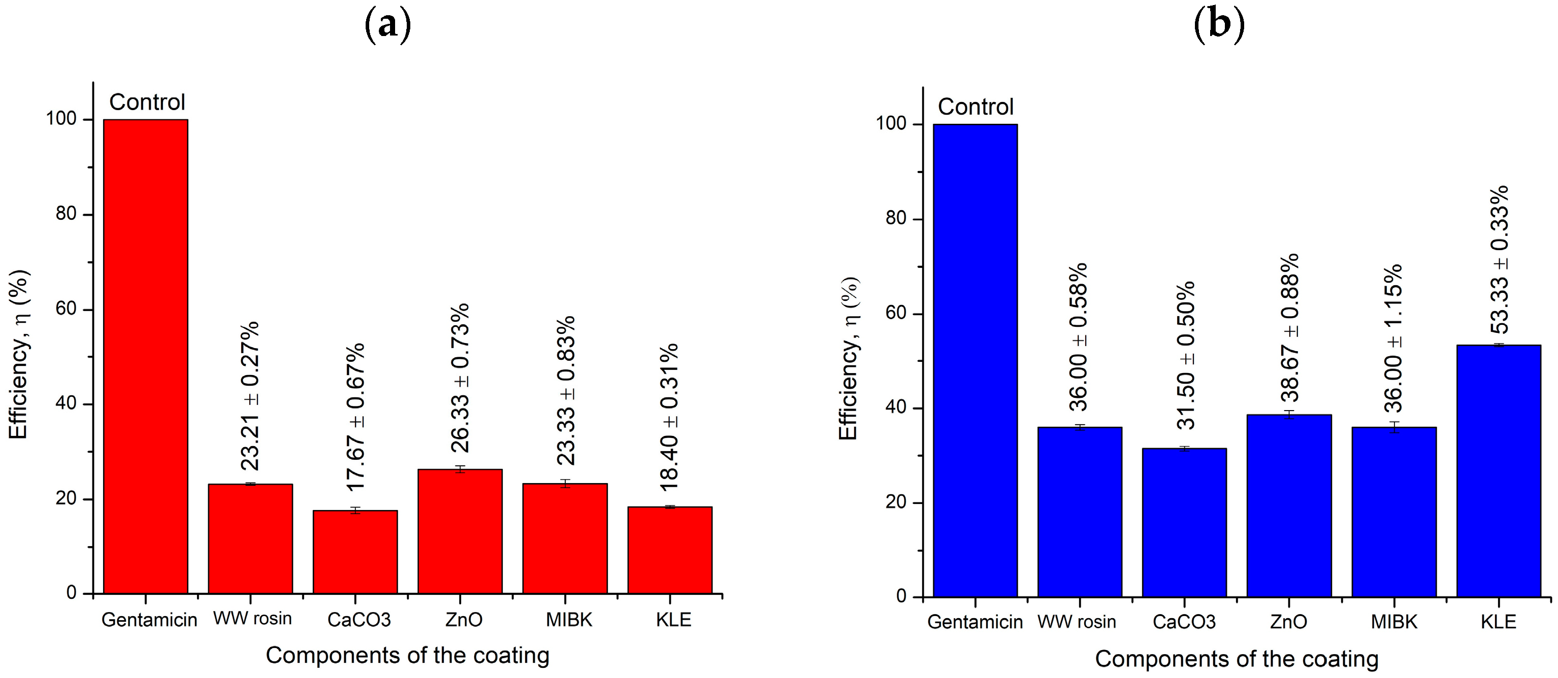 Molecules 26 03379 g008 Molecules 26 03379 g008