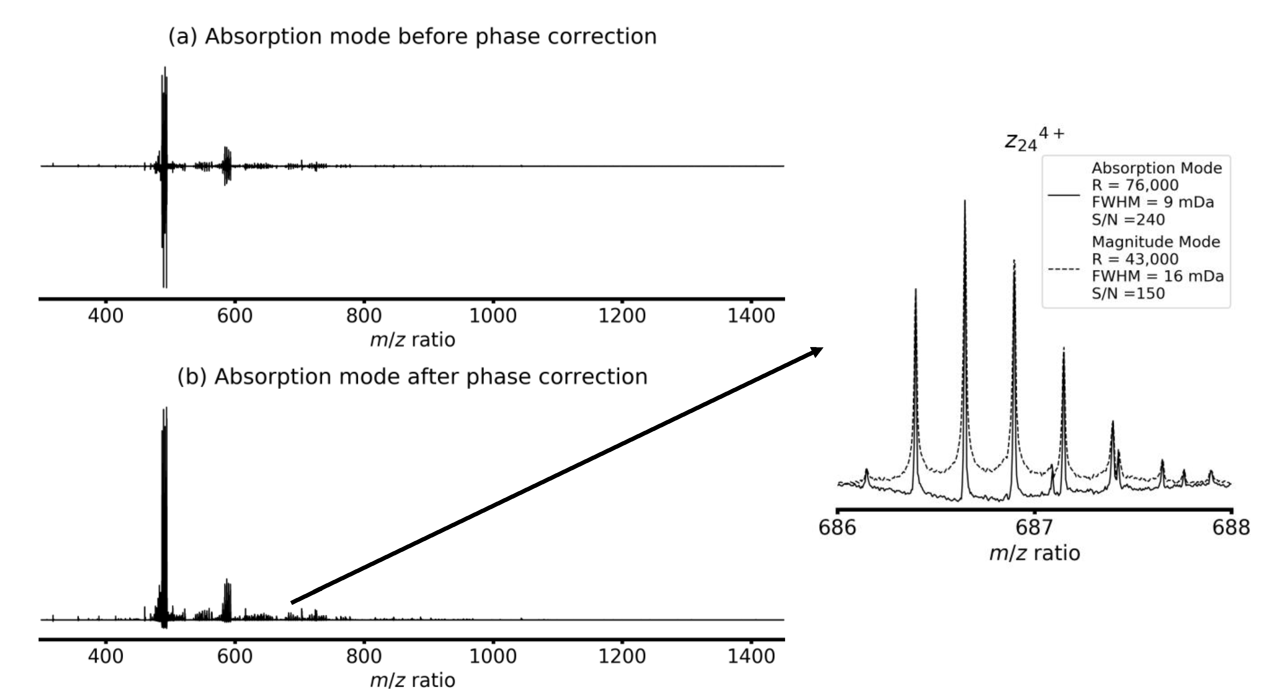 Unleash the Power of Matlab: Plotting Magnitude and Phase Spectrums Made Easy!