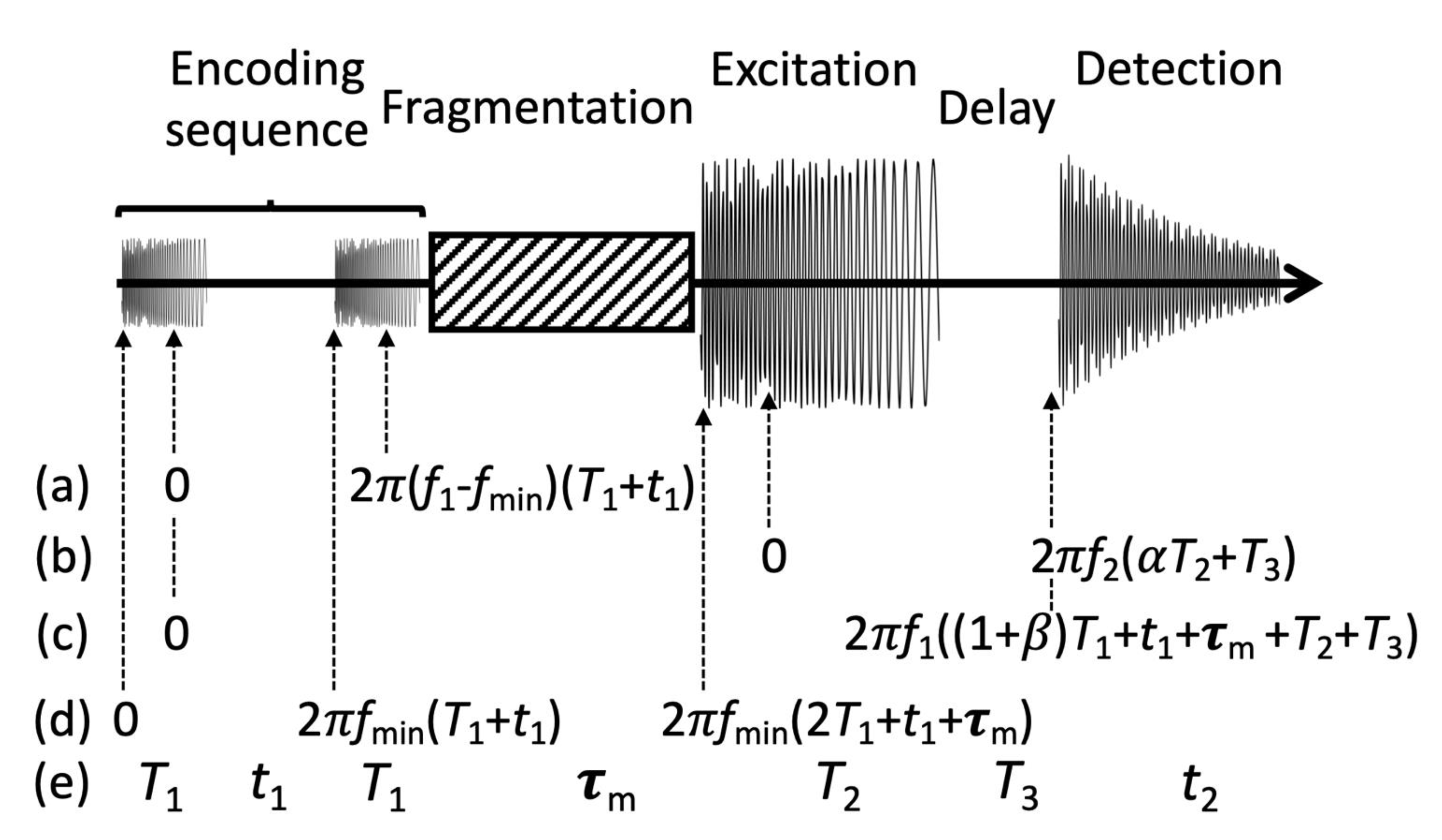 Molecules 26 03388 sch001 Molecules 26 03388 sch001