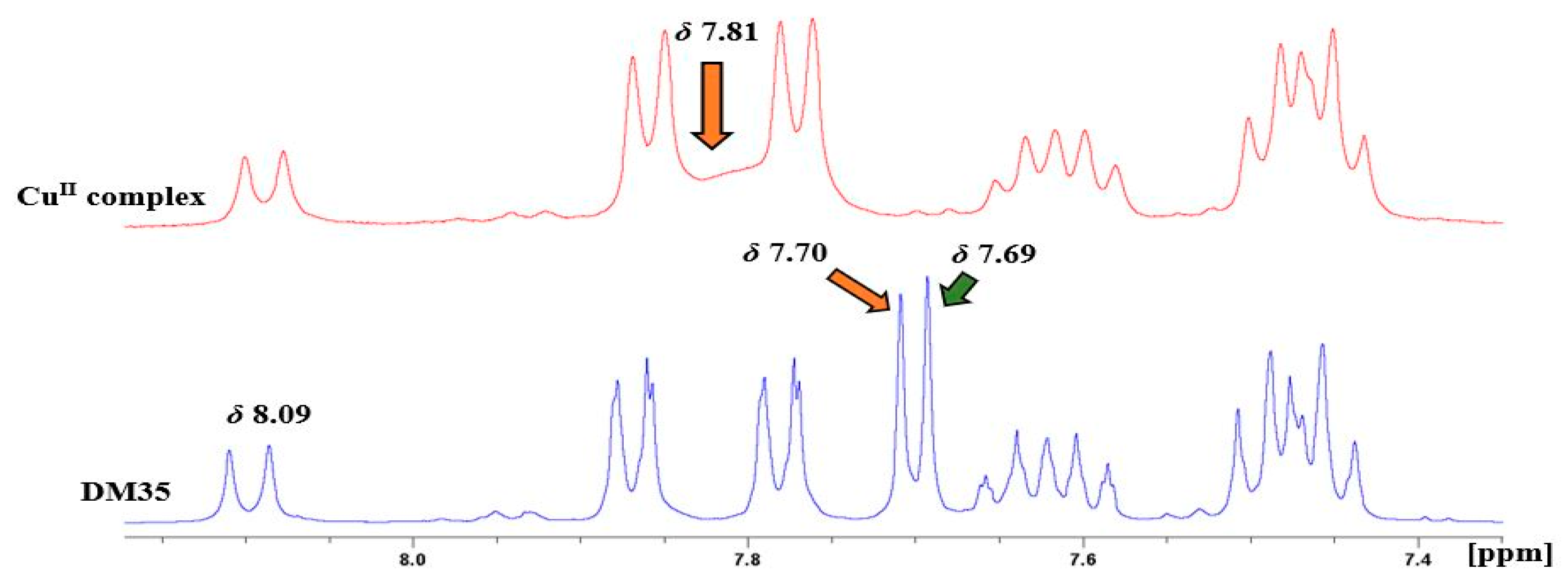 Molecules 26 03394 g006