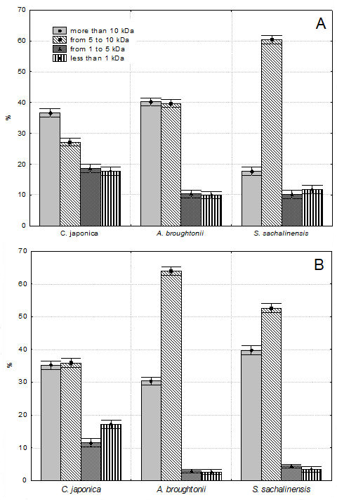 Molecules 26 03397 g003