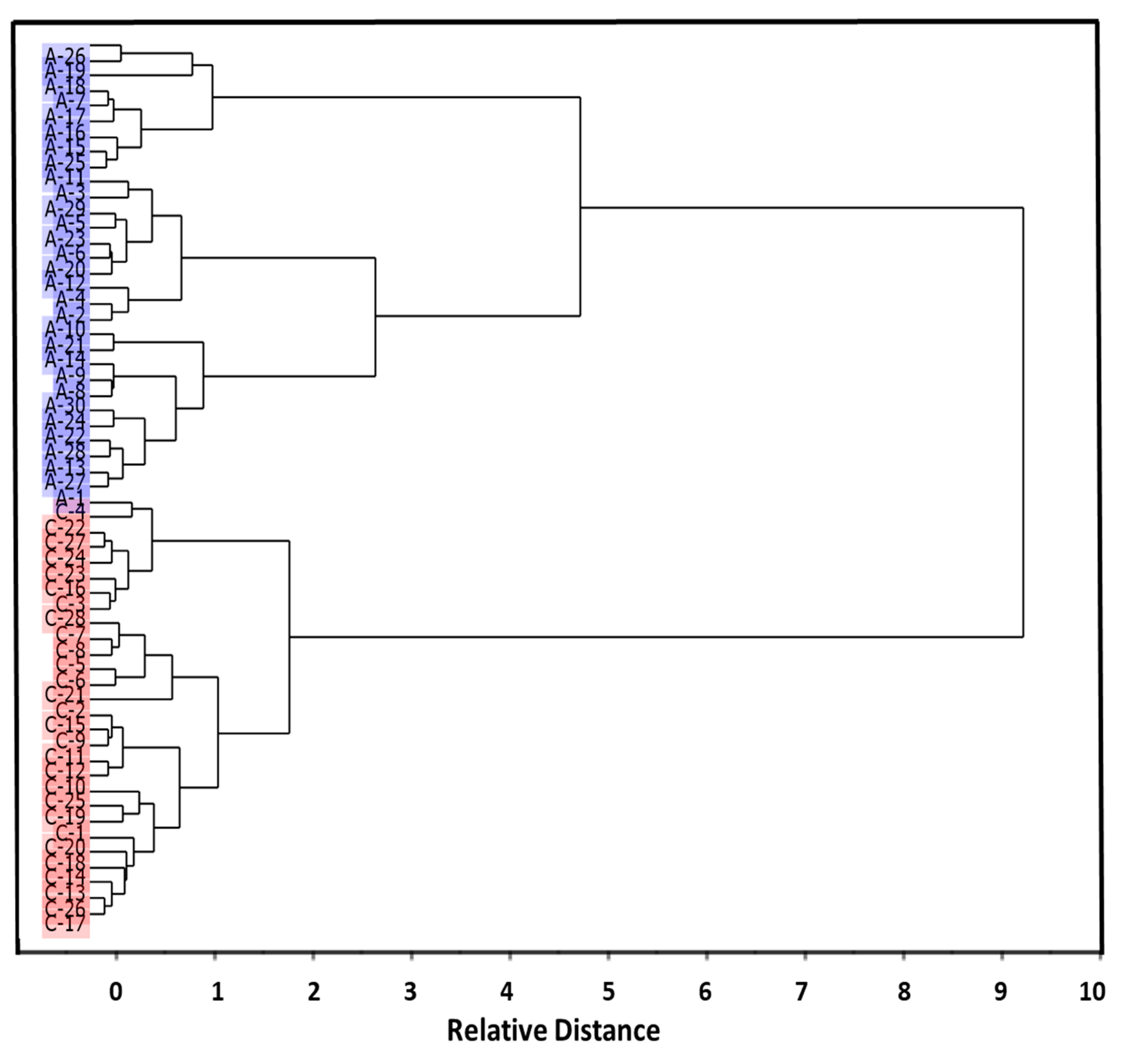 Molecules 26 03400 g003 Molecules 26 03400 g003