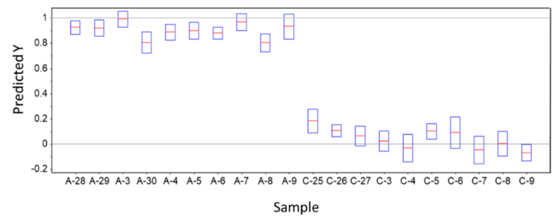 Molecules 26 03400 g005 Molecules 26 03400 g005