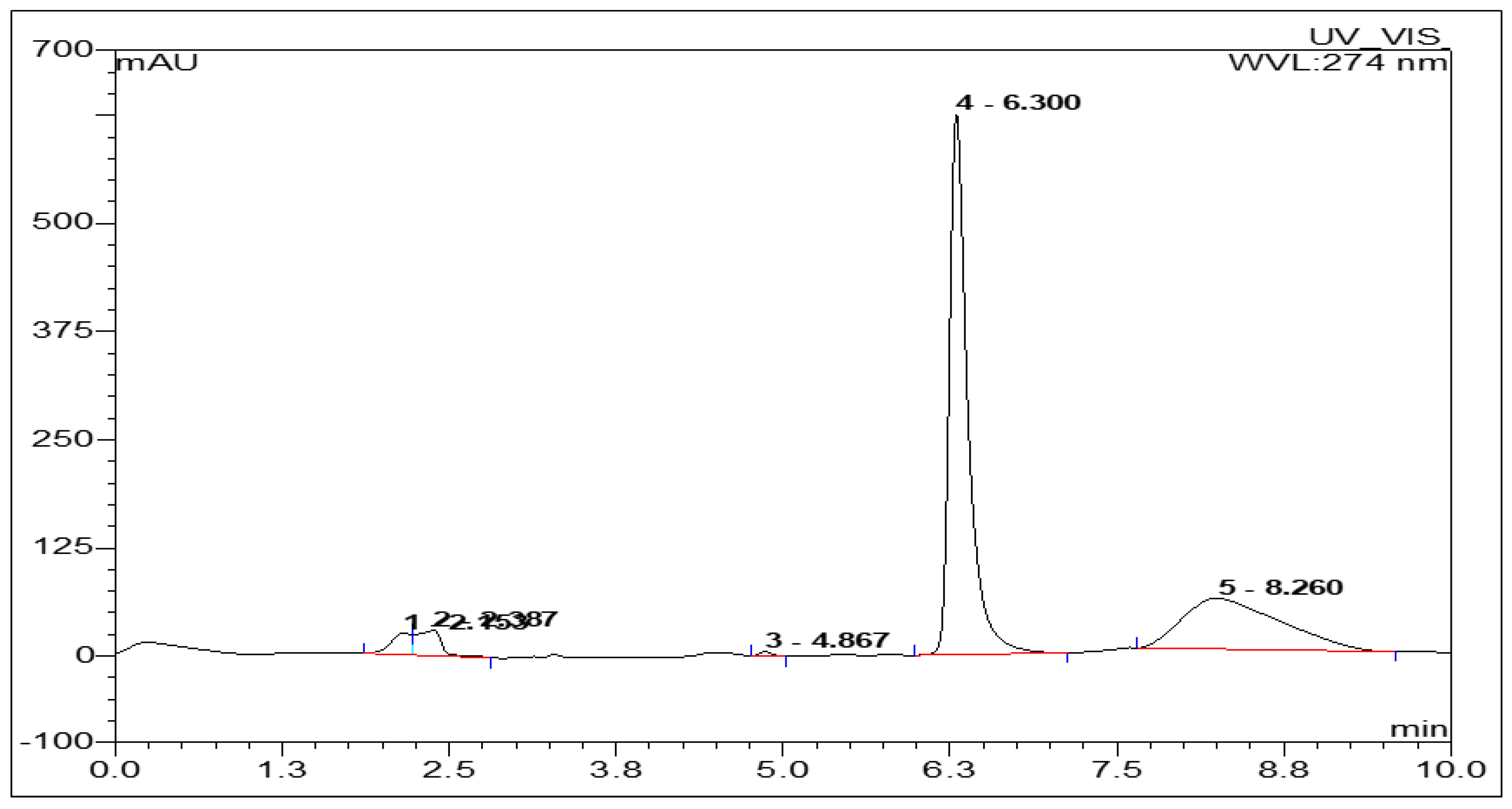 Molecules 26 03402 g001 Molecules 26 03402 g001