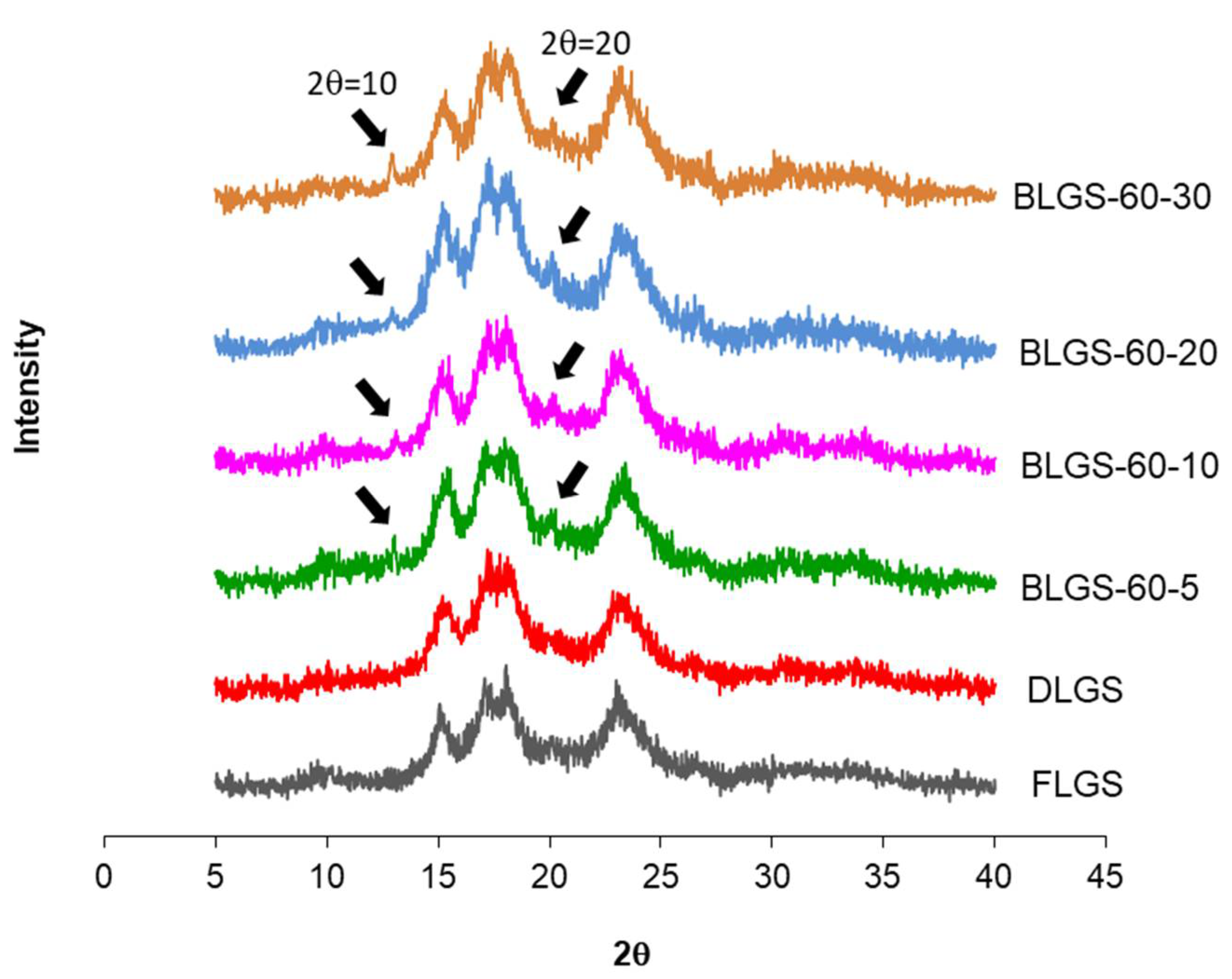 Molecules 26 03405 g002 Molecules 26 03405 g002