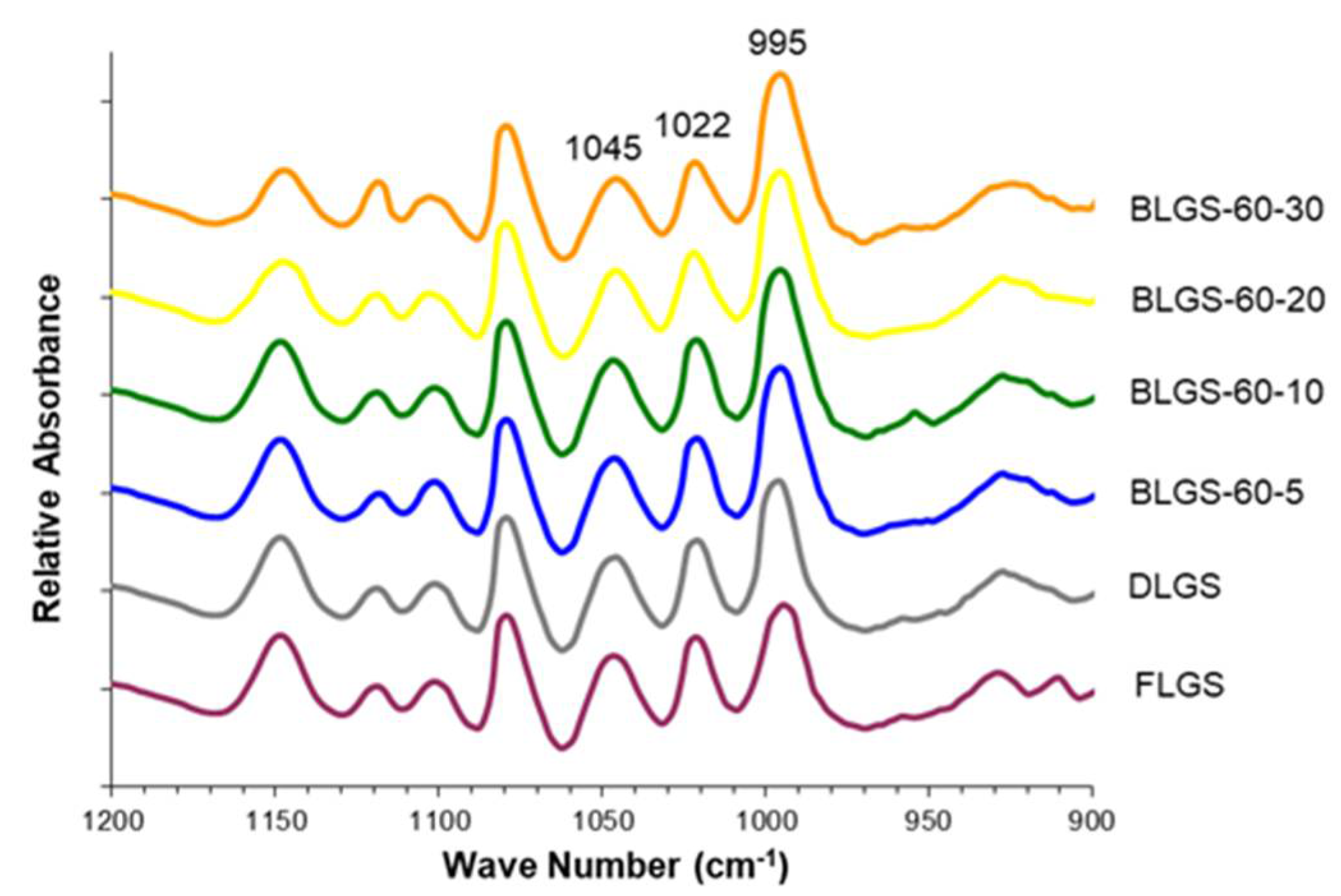 Molecules 26 03405 g004 Molecules 26 03405 g004