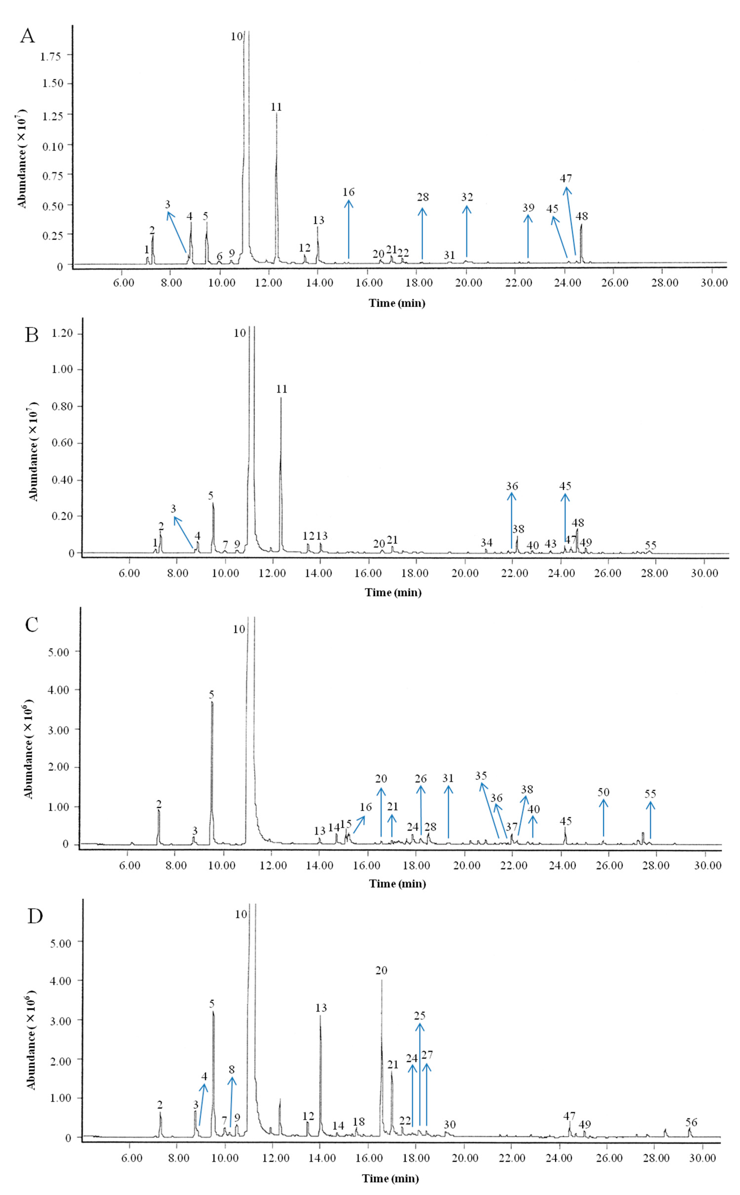Molecules 26 03412 g001