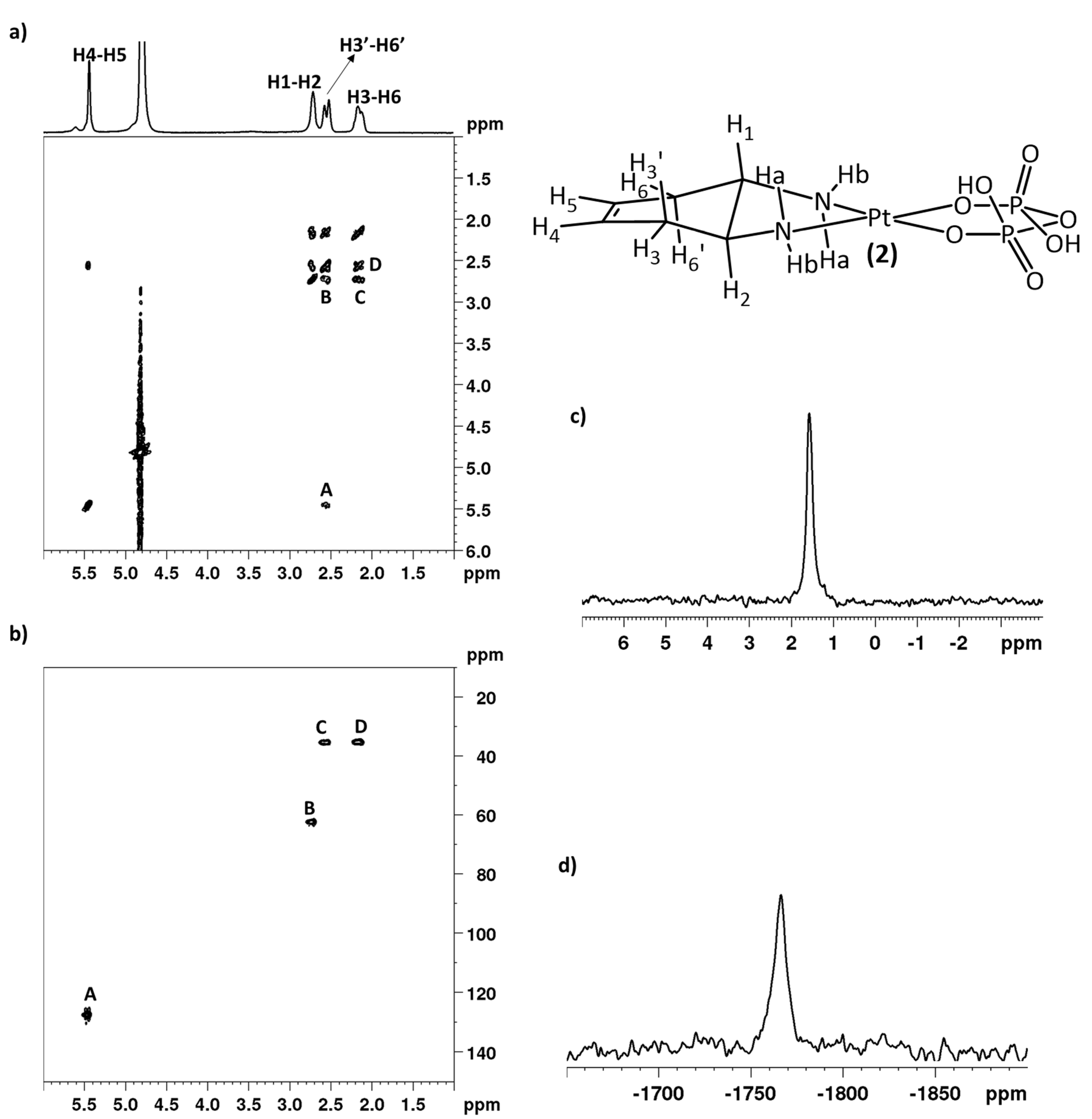 Molecules 26 03417 g003