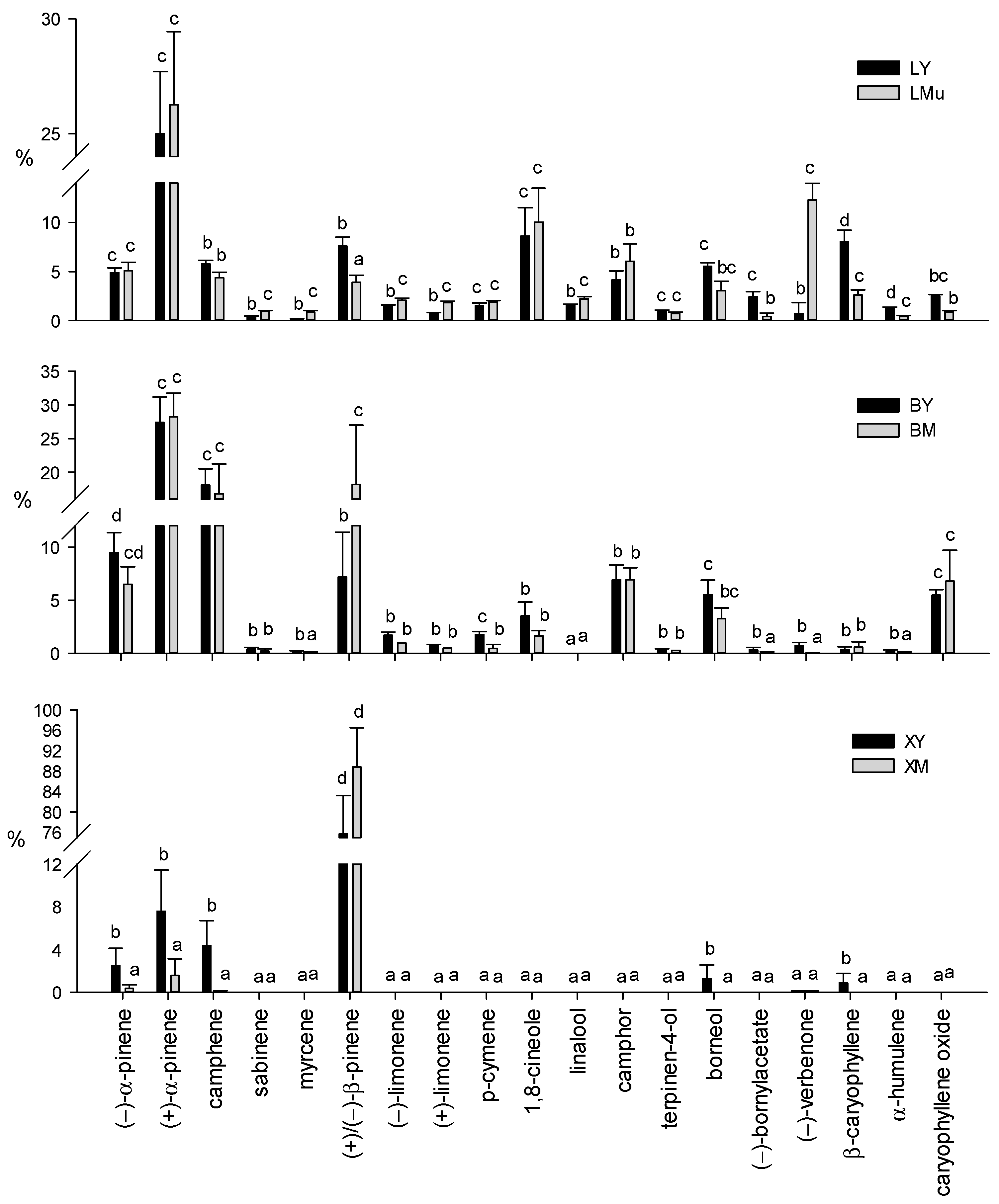 Molecules 26 03425 g003 Molecules 26 03425 g003