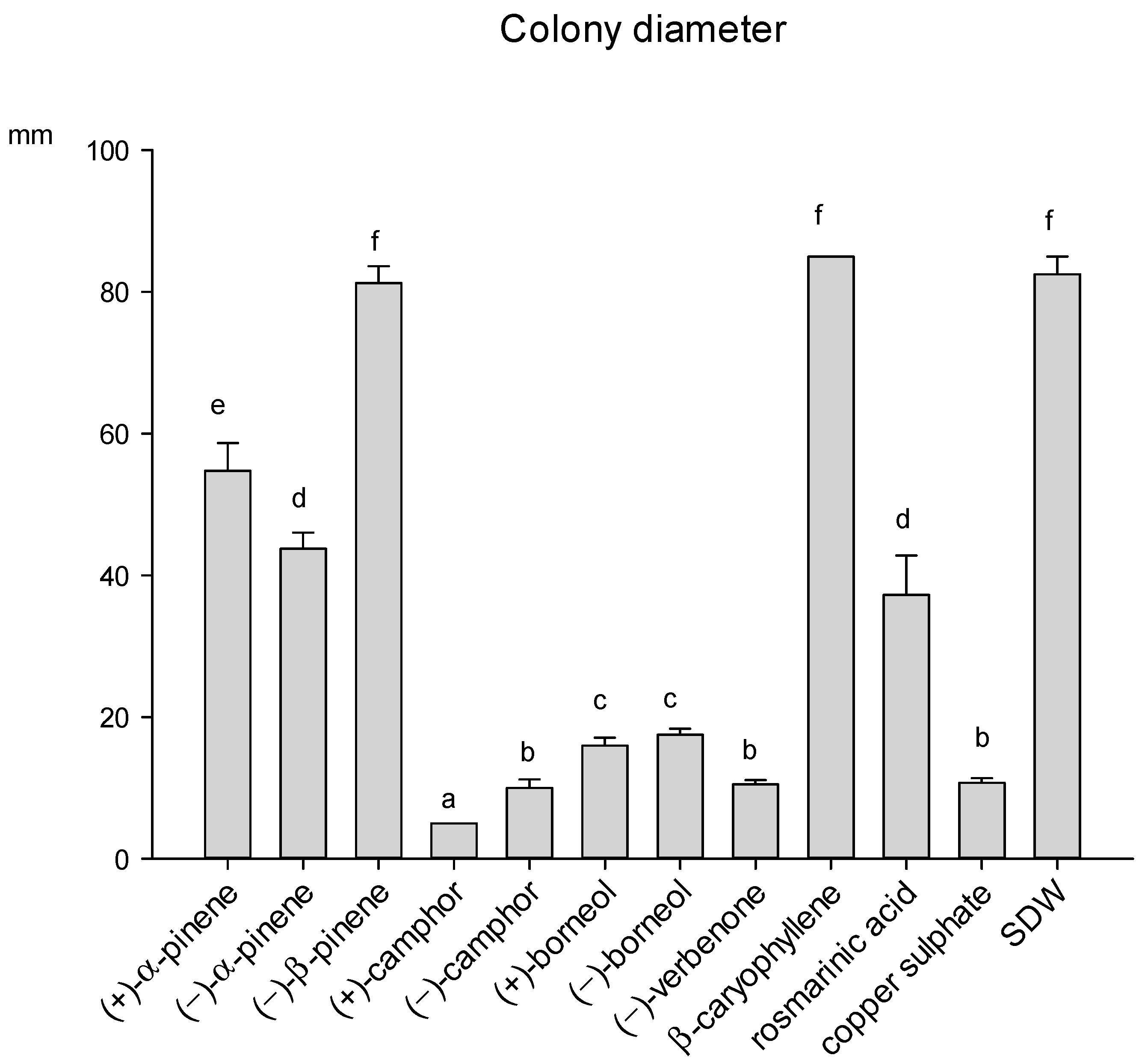 Molecules 26 03425 g005 Molecules 26 03425 g005