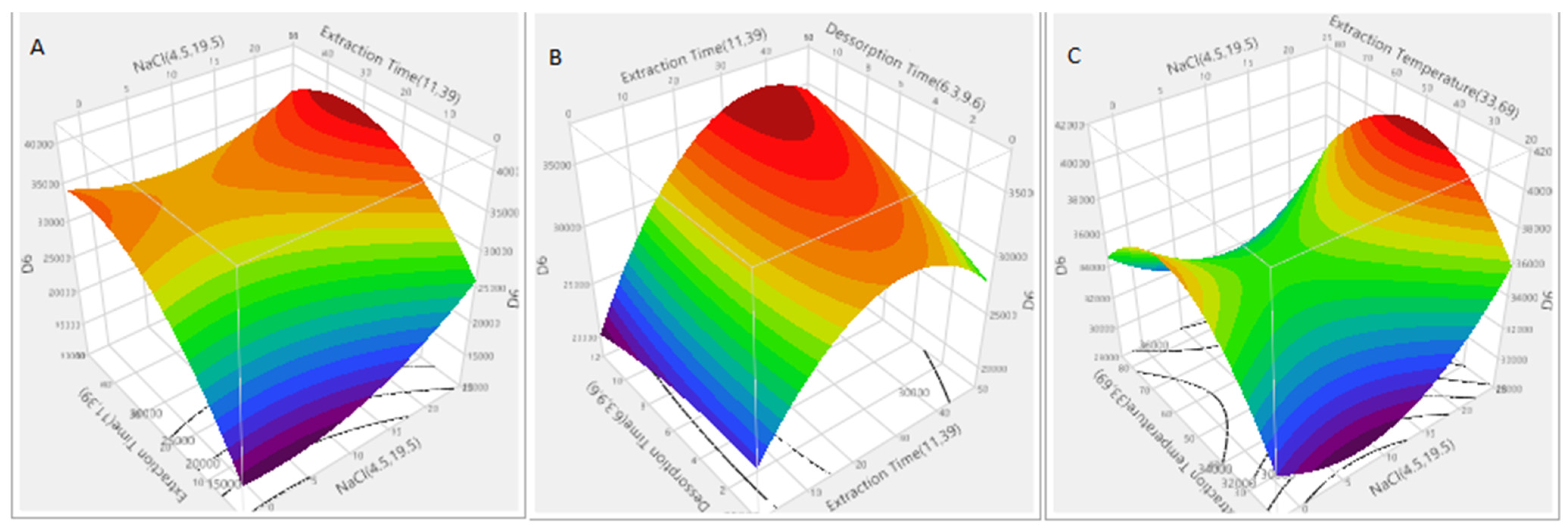 Molecules 26 03429 g003