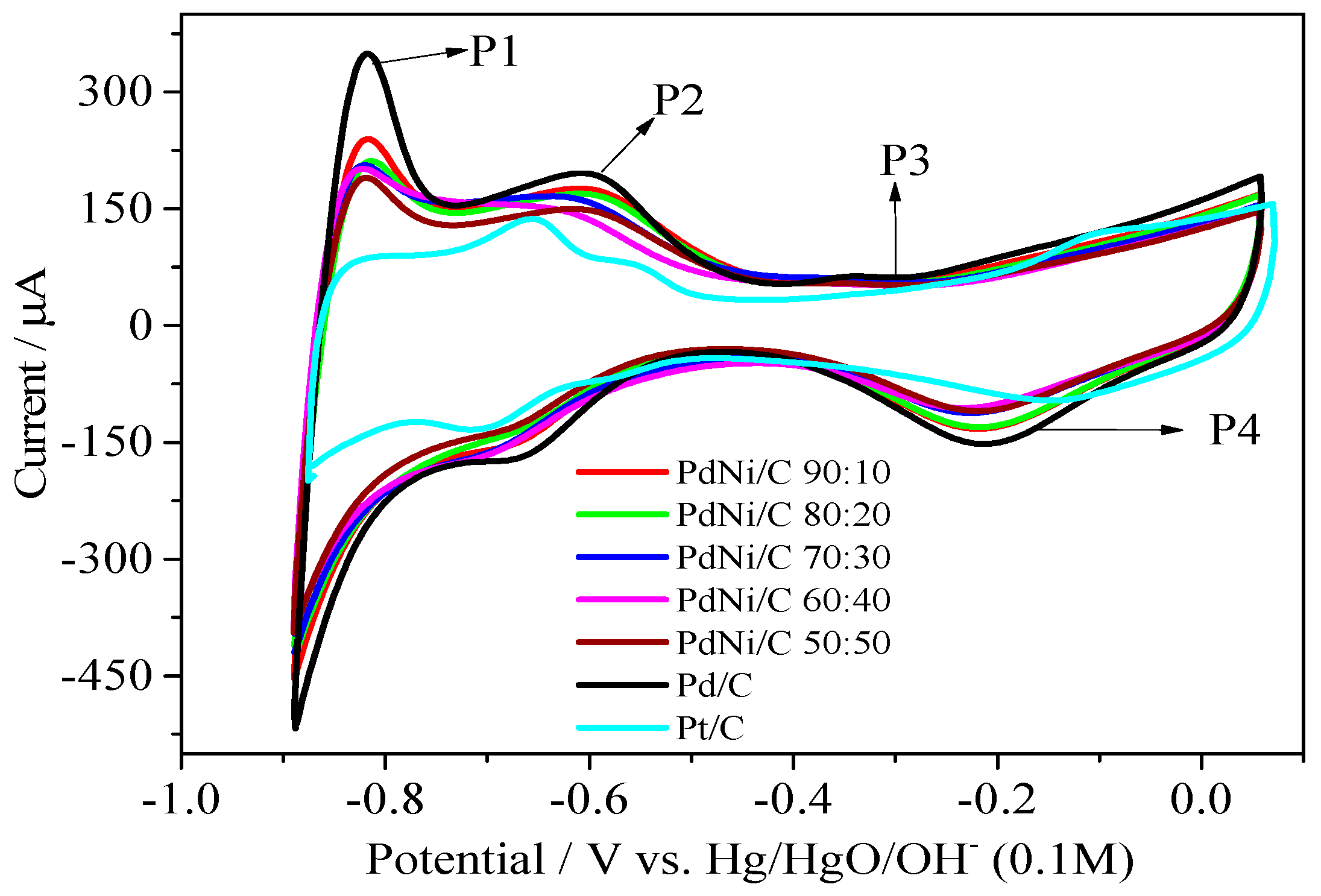 Molecules 26 03440 g005 Molecules 26 03440 g005