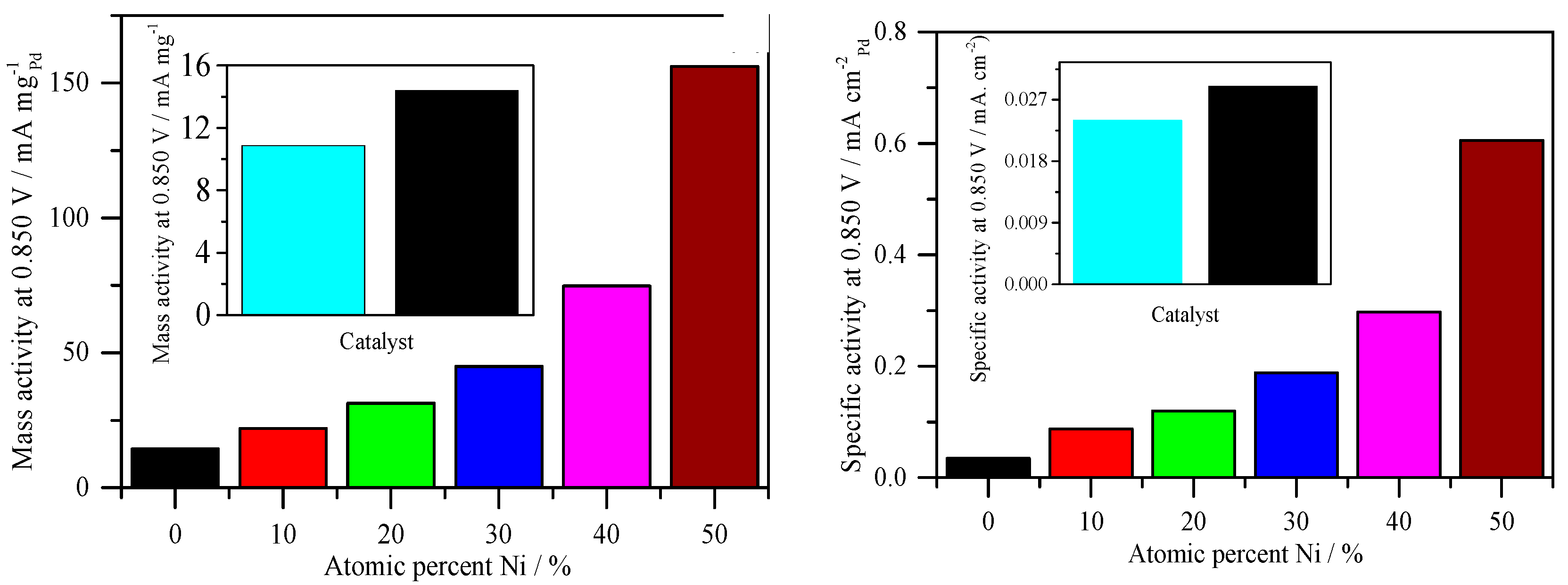 Molecules 26 03440 g007 Molecules 26 03440 g007