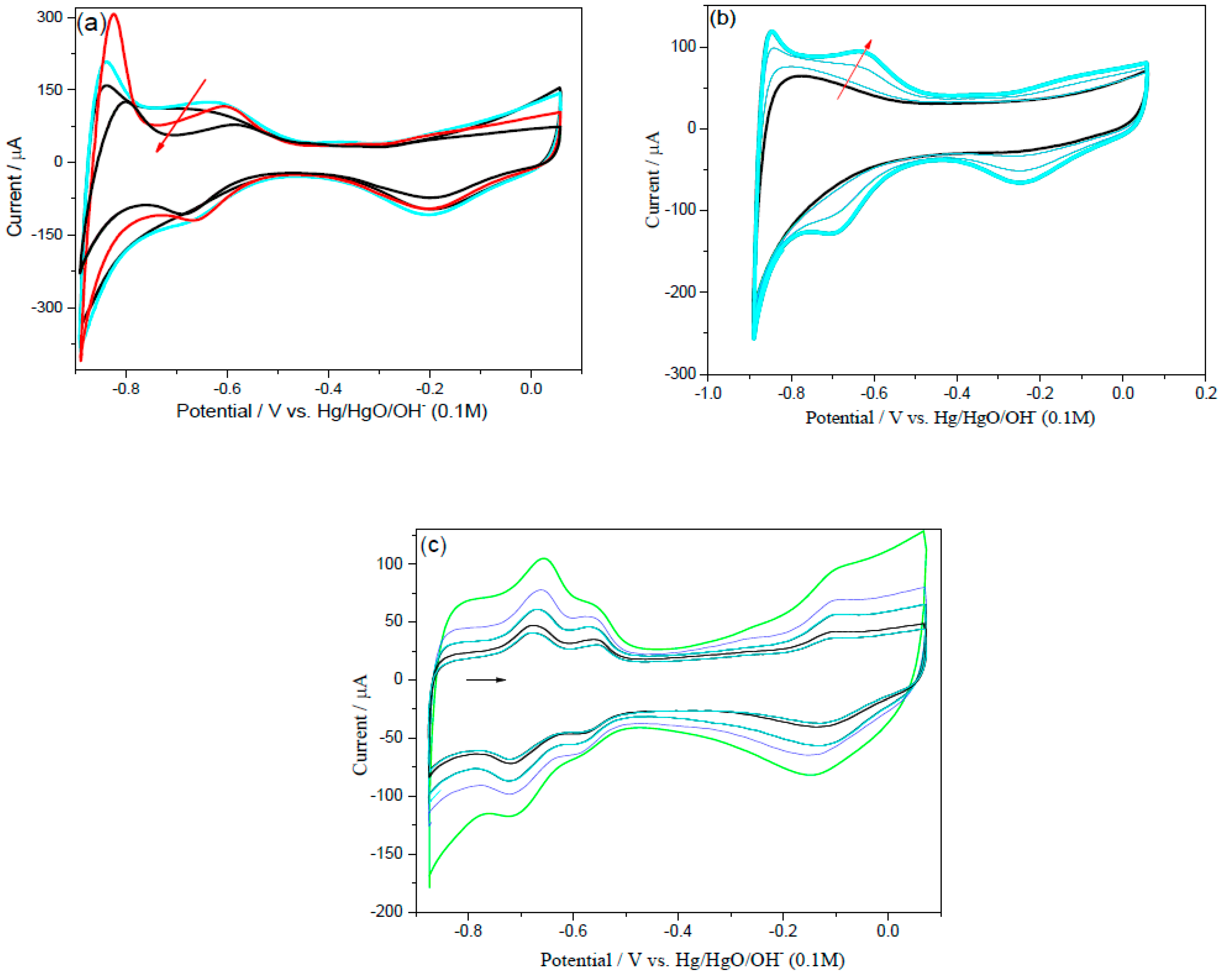 Molecules 26 03440 g010 Molecules 26 03440 g010