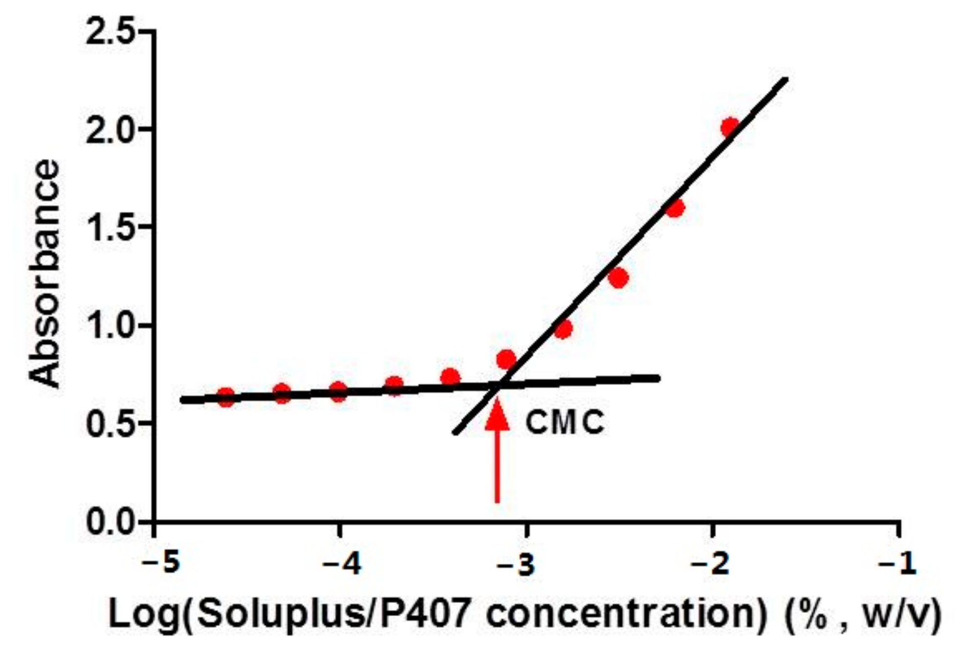 Molecules 26 03450 g001
