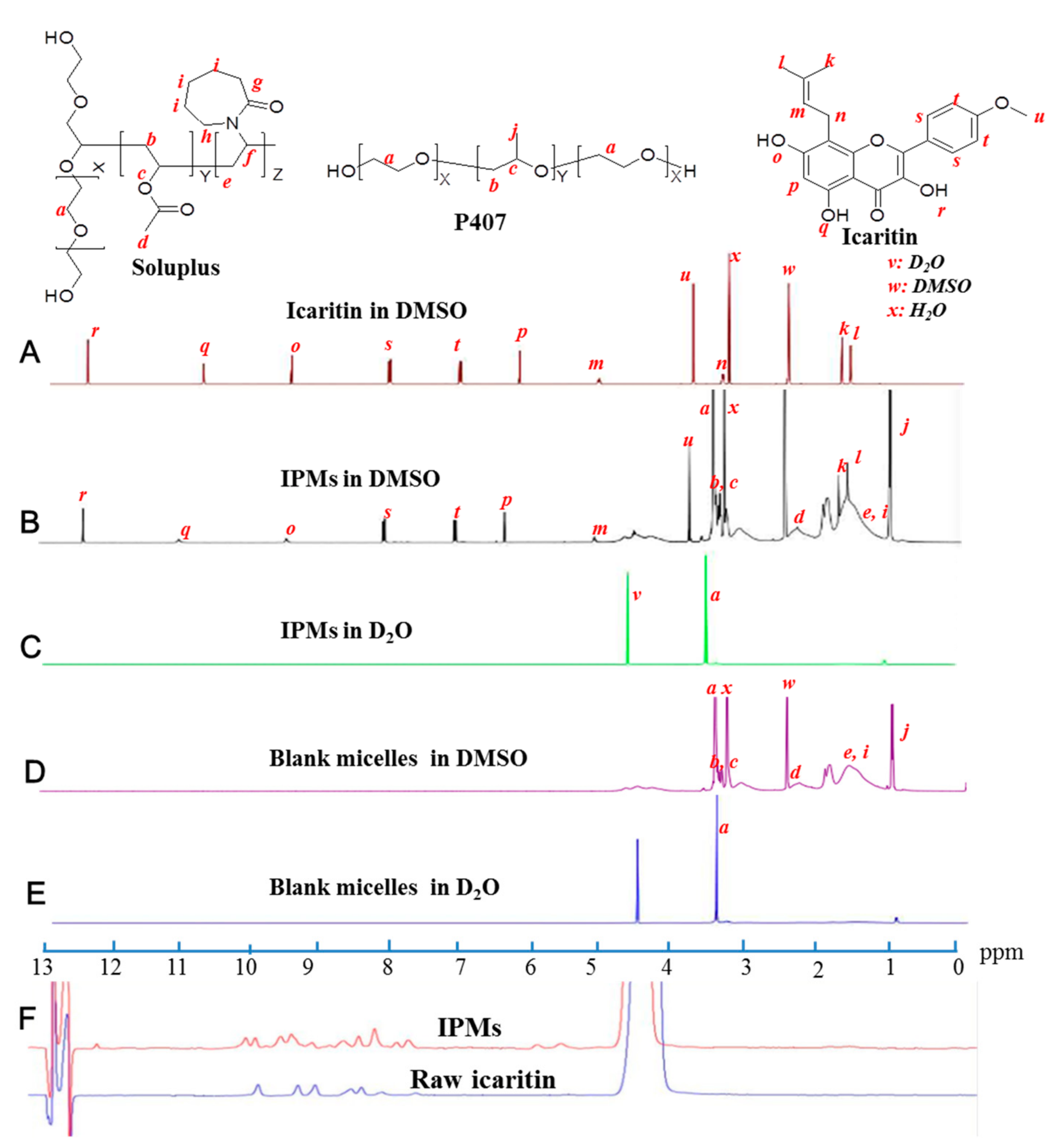 Molecules 26 03450 g002
