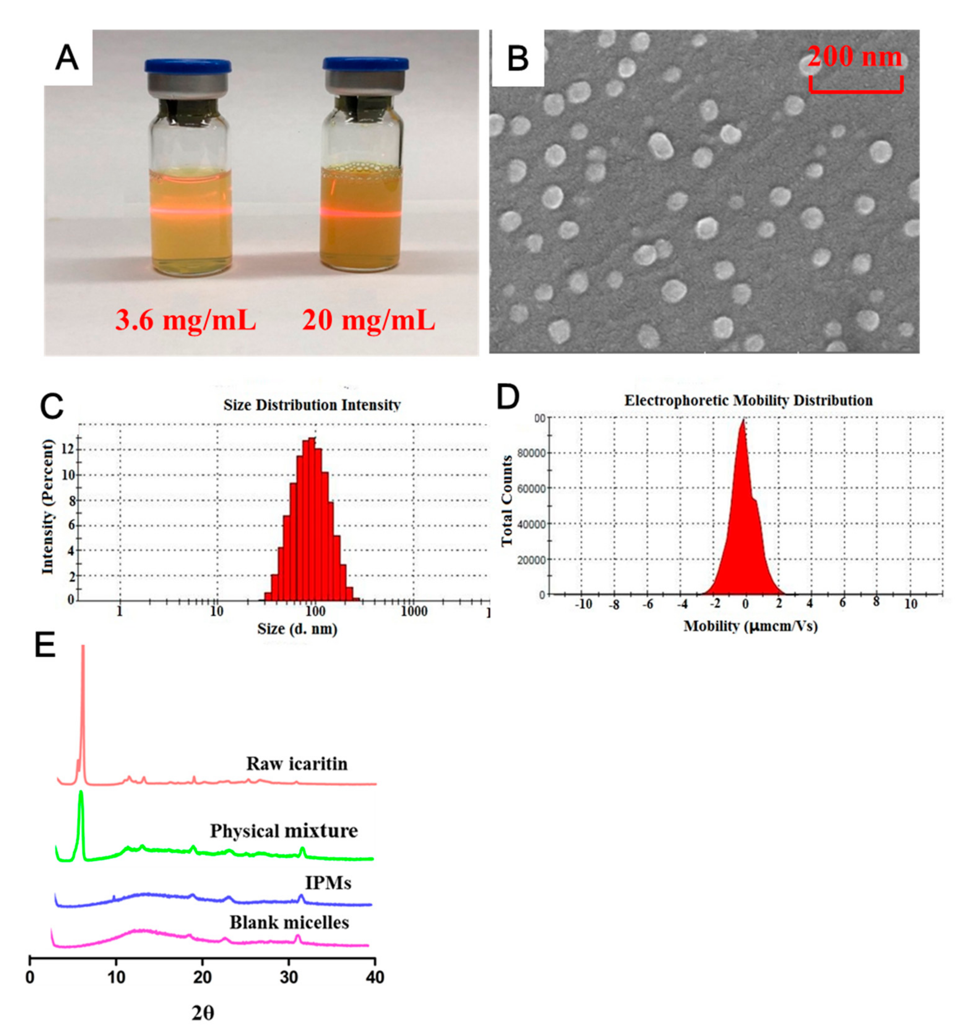 Molecules 26 03450 g003