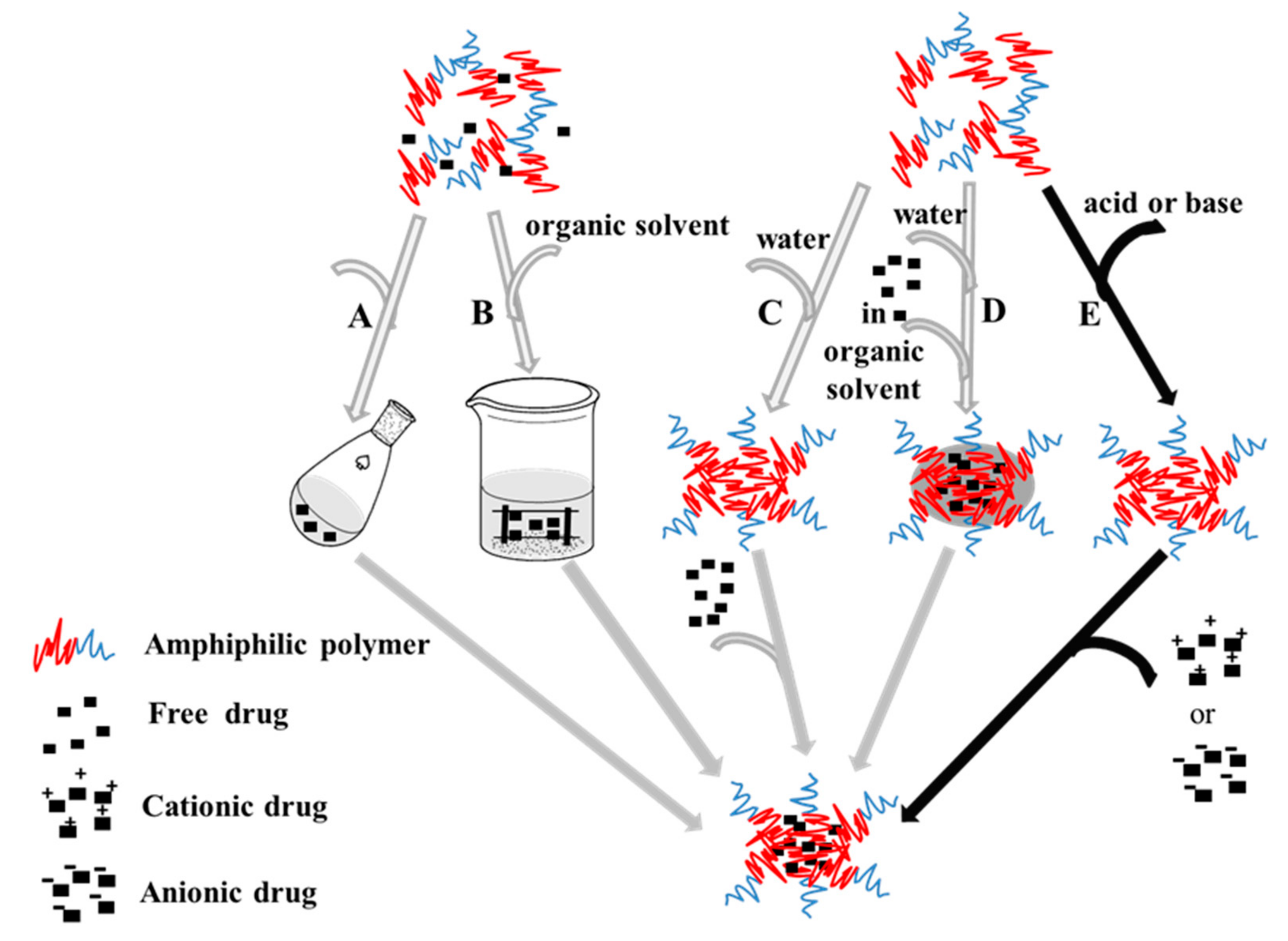 Molecules 26 03450 sch002