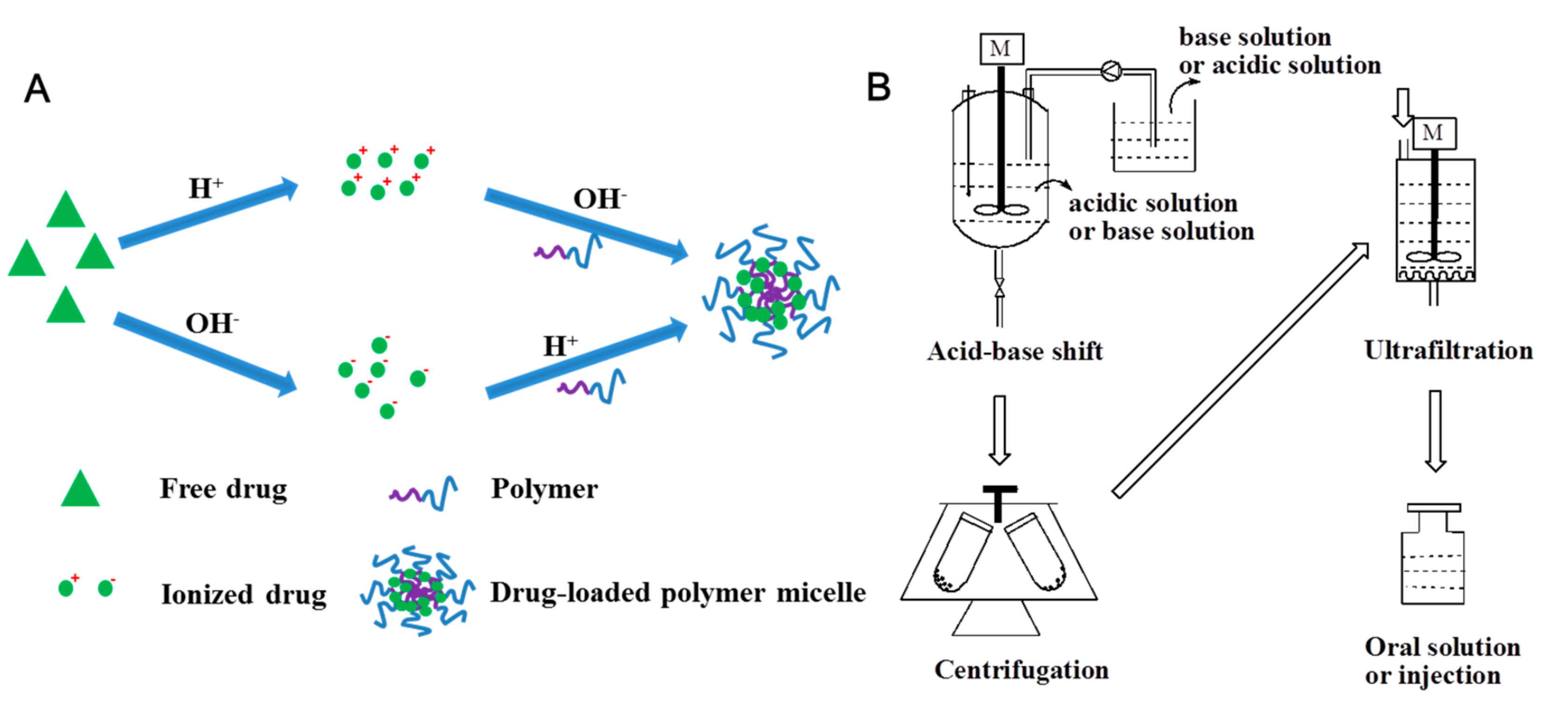 Molecules 26 03450 sch003