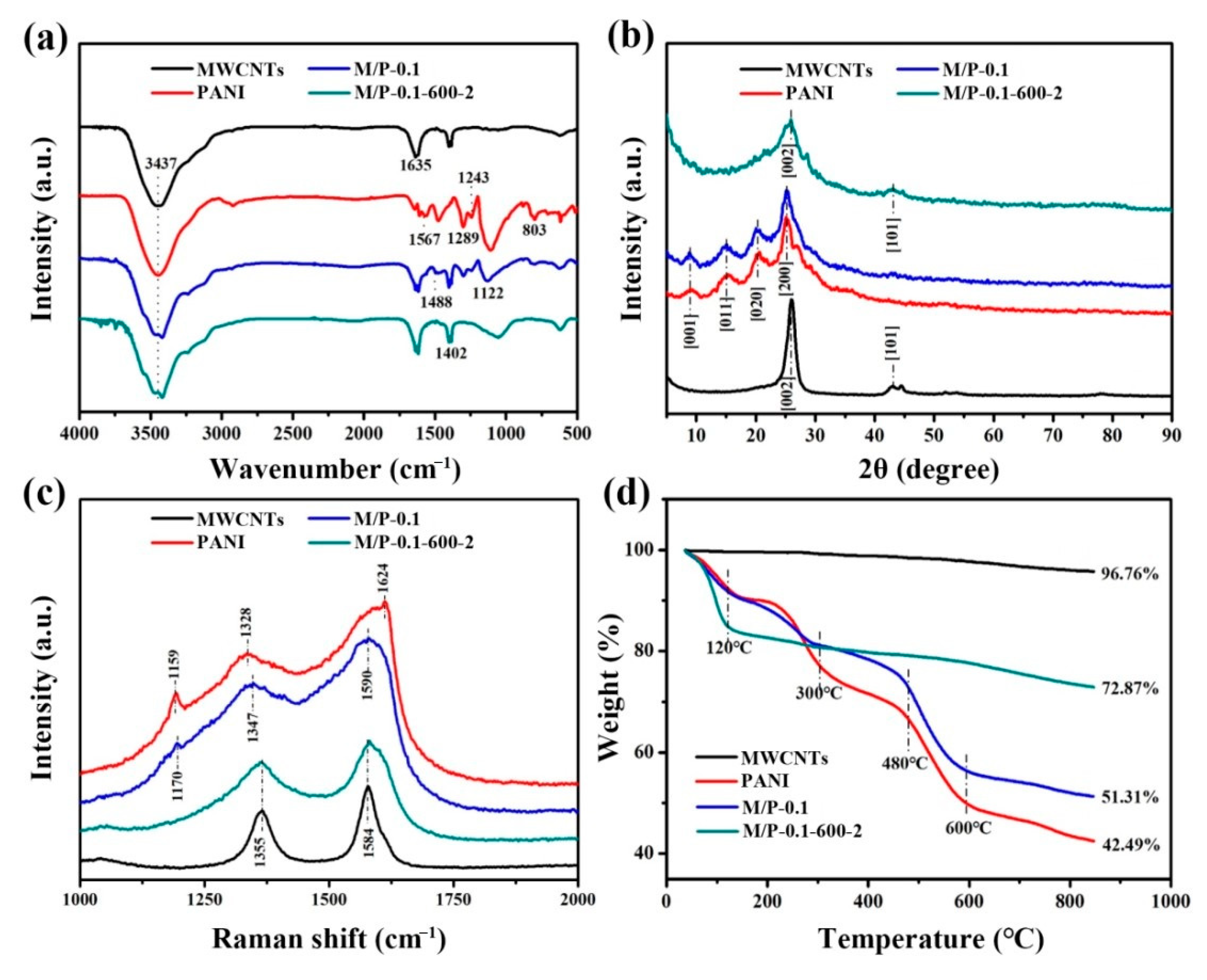Molecules 26 03451 g001