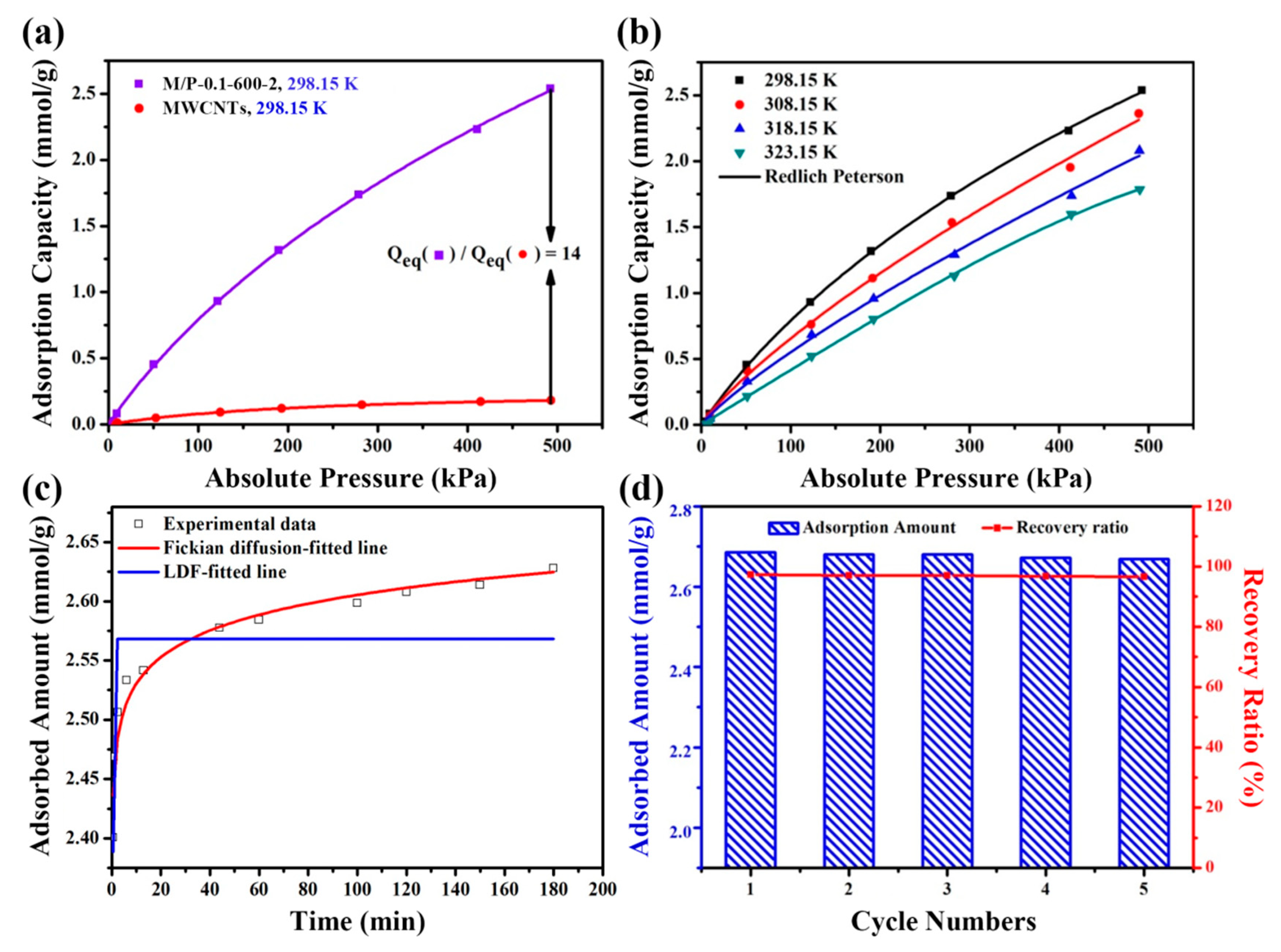 Molecules 26 03451 g005