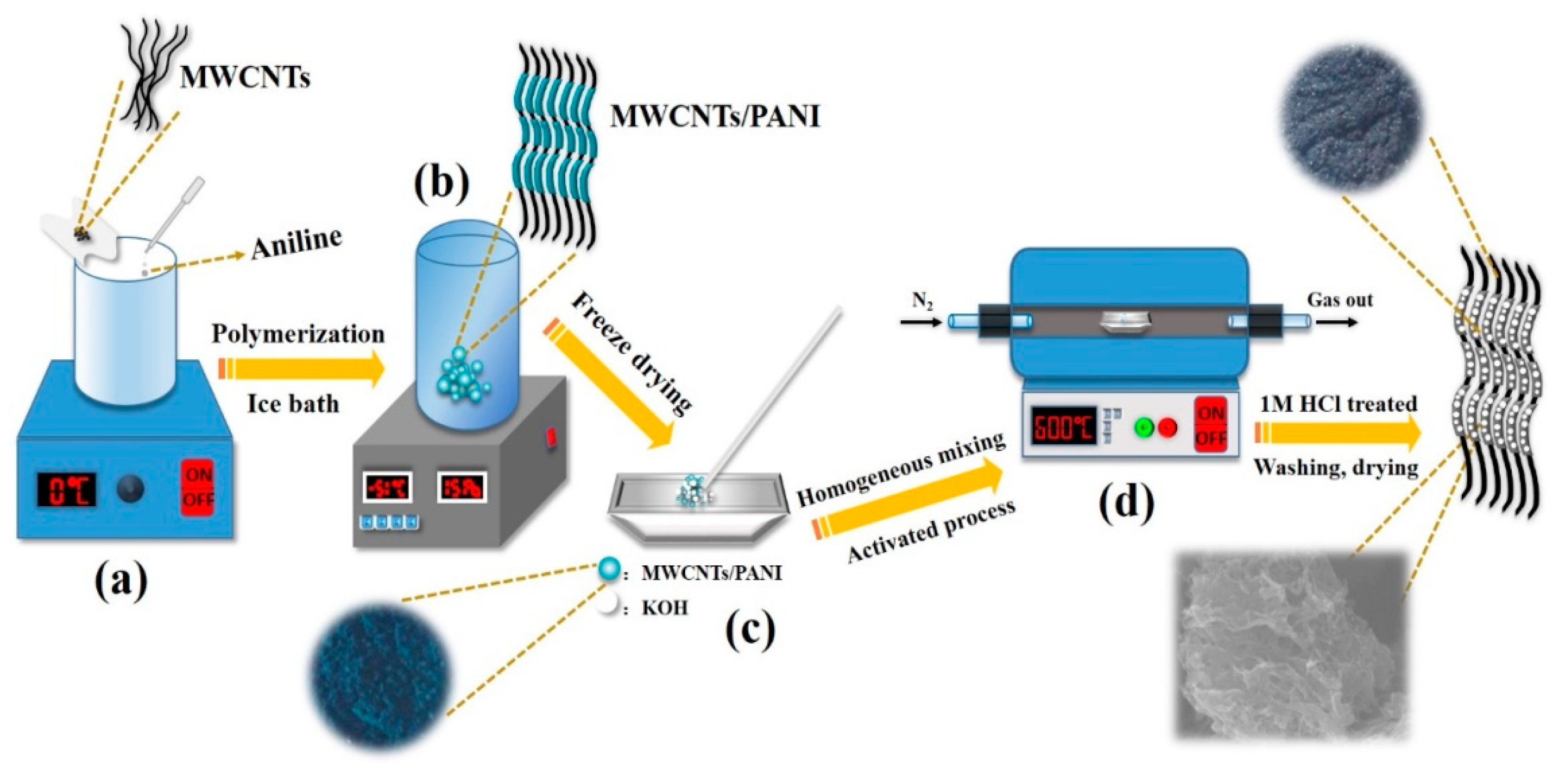 Molecules 26 03451 sch001