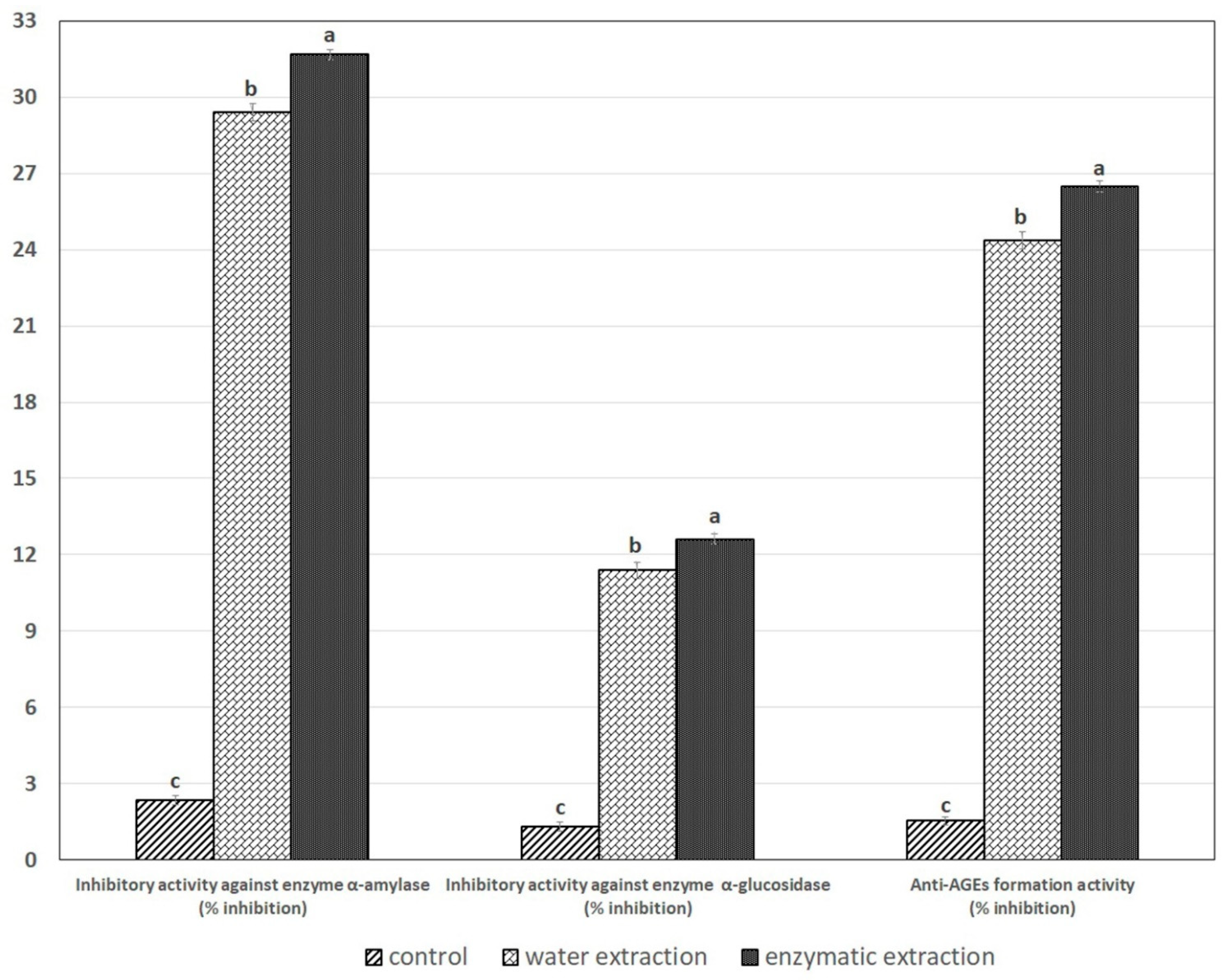 Molecules 26 03455 g005