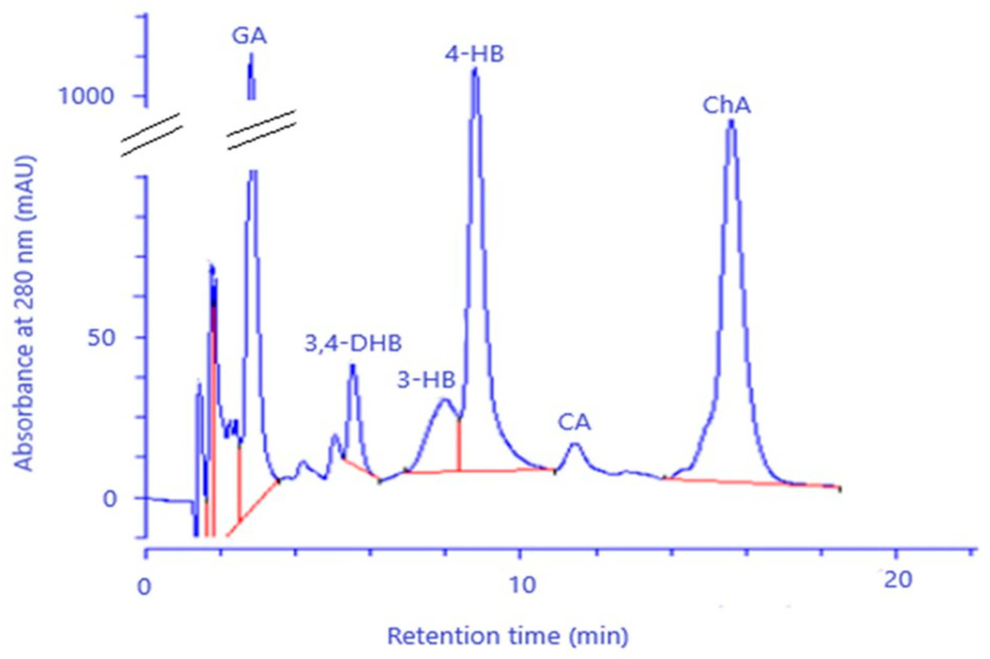 Molecules 26 03456 g002