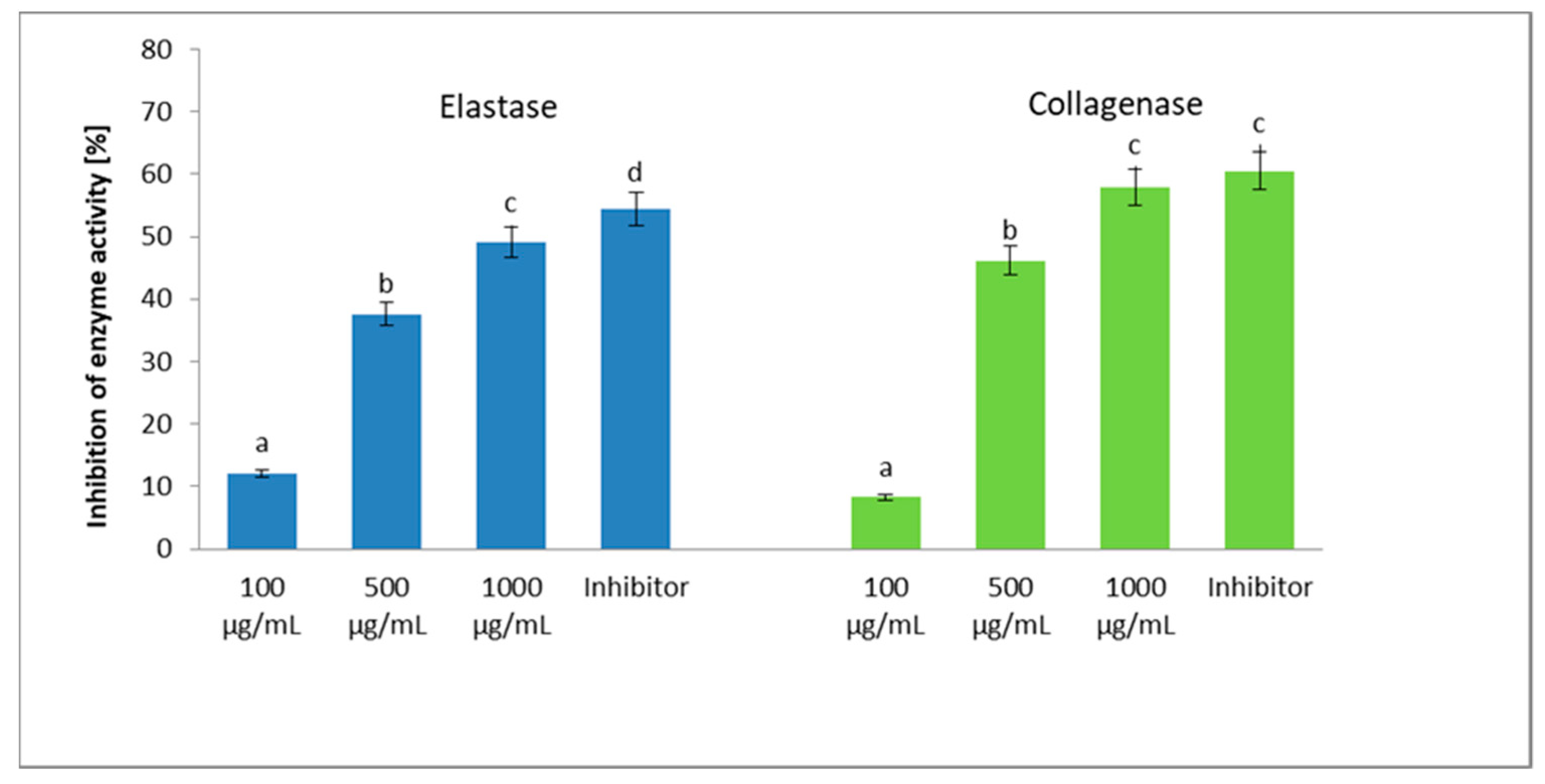 Molecules 26 03456 g005