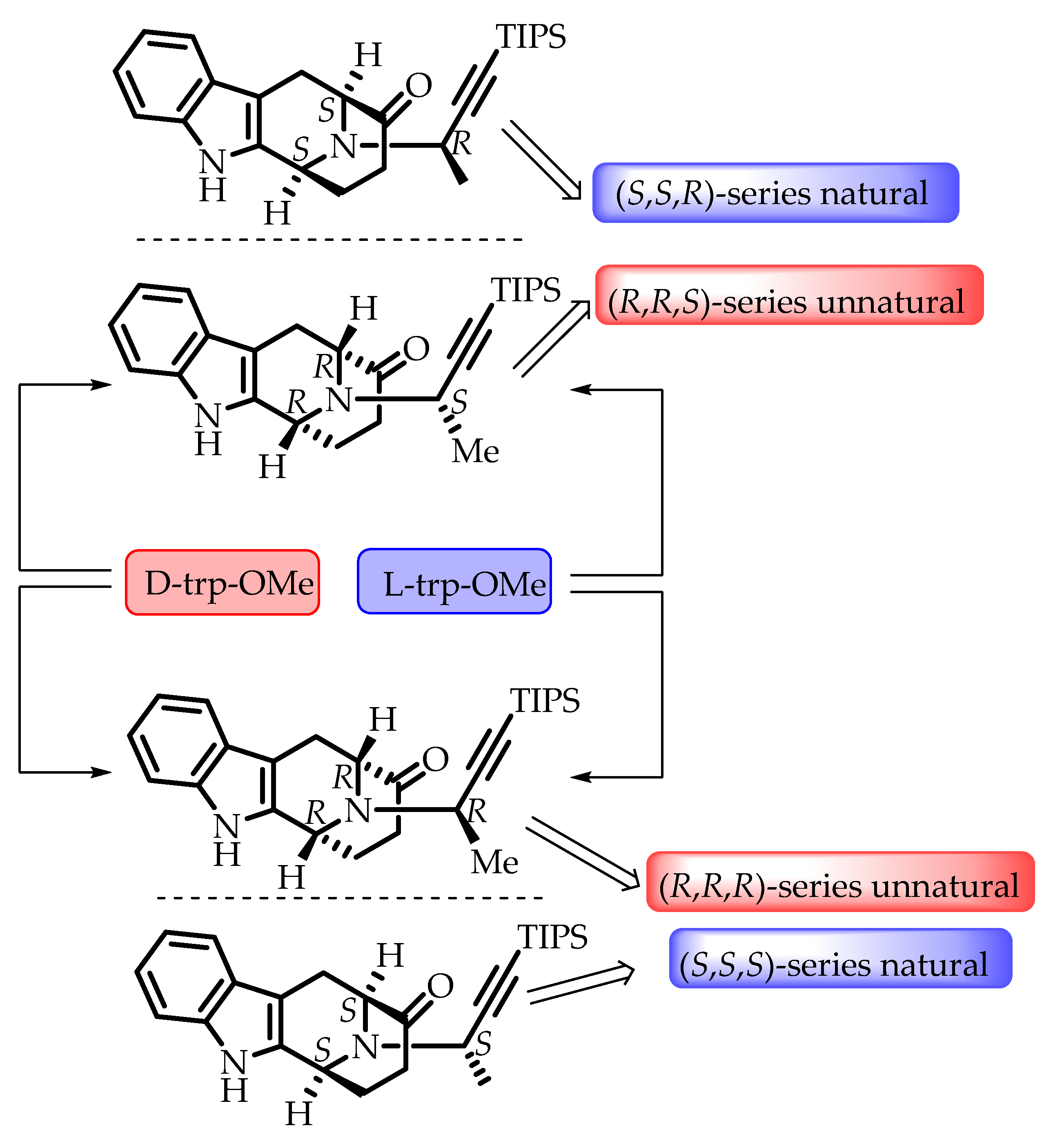 Molecules 26 03459 sch017 Molecules 26 03459 sch017