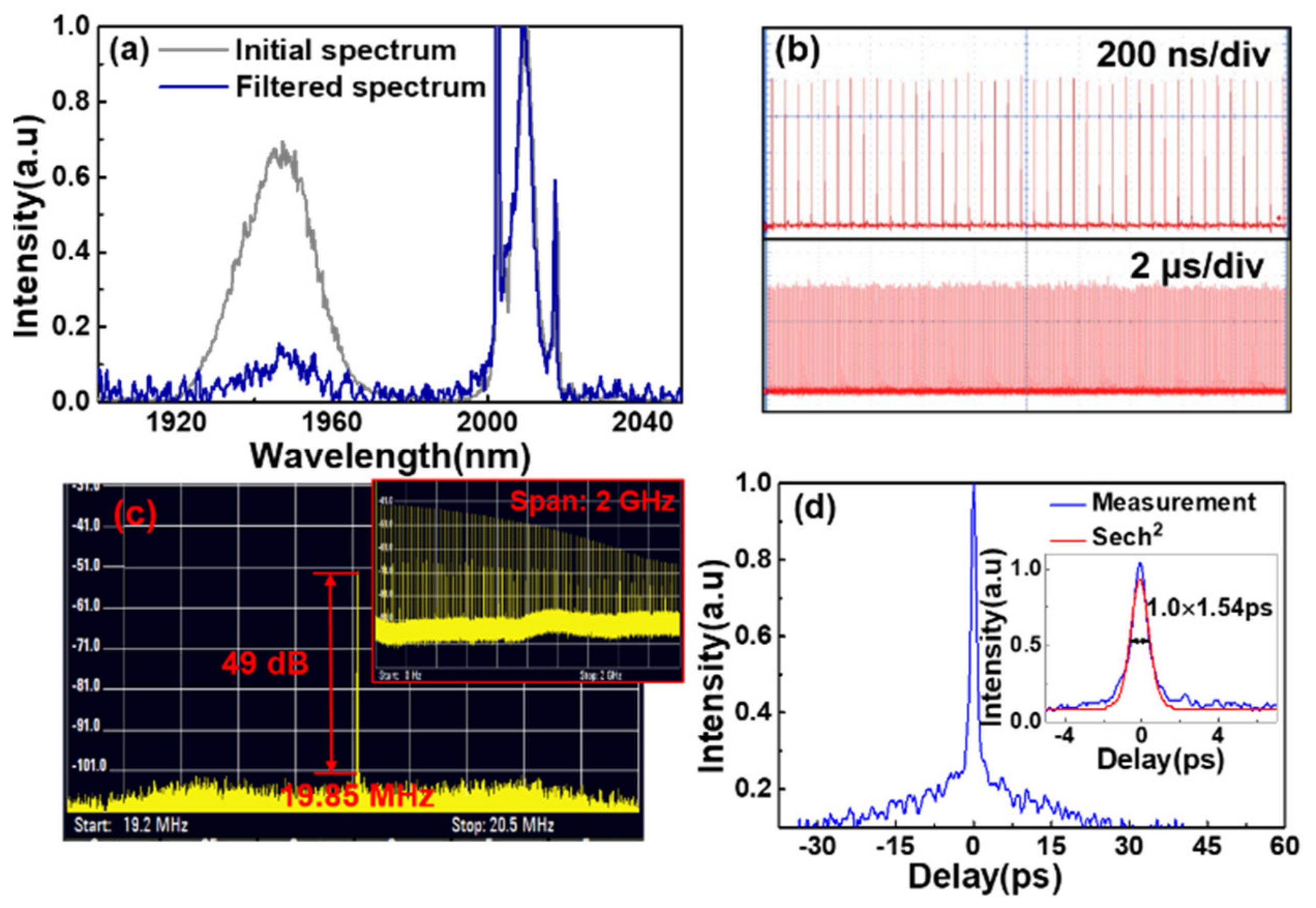 Molecules 26 03460 g003 Molecules 26 03460 g003