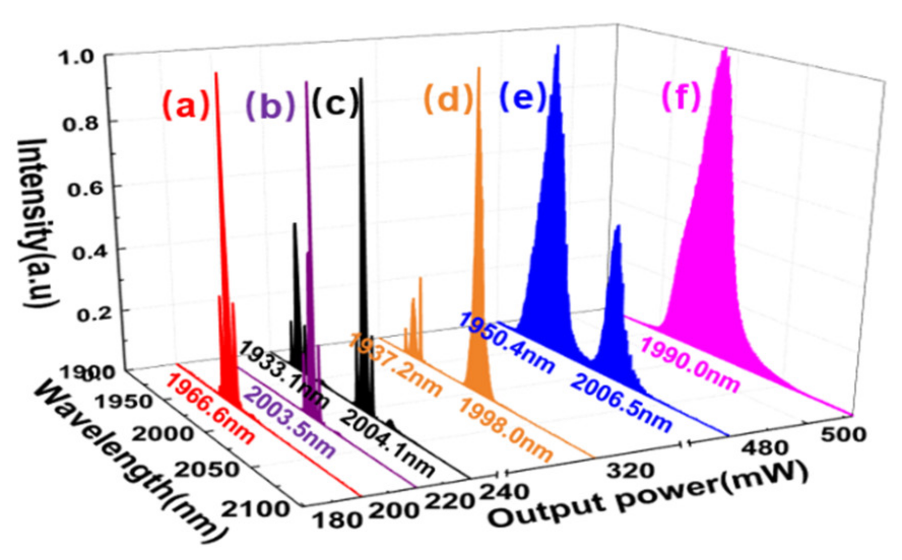 Molecules 26 03460 g004 Molecules 26 03460 g004