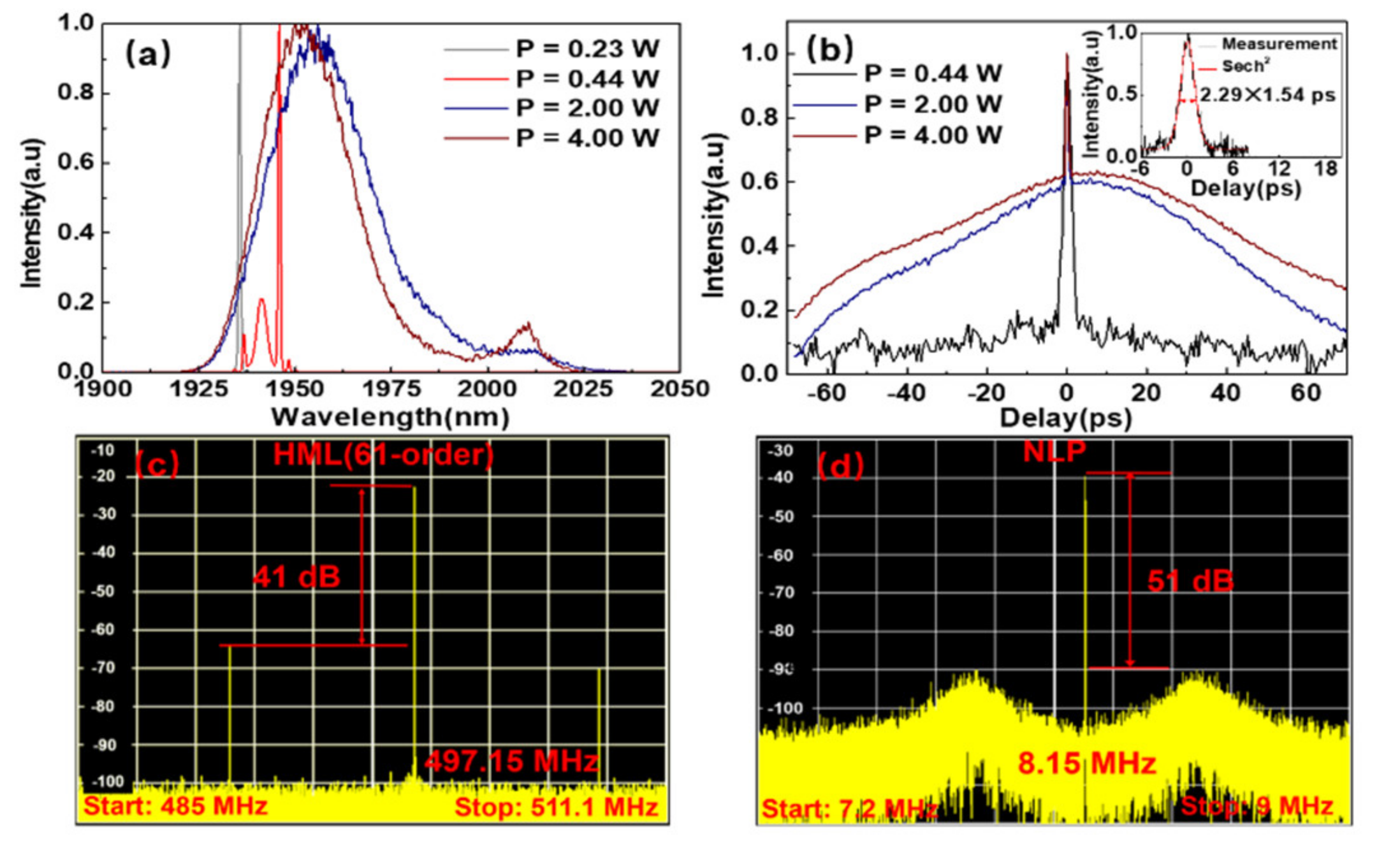 Molecules 26 03460 g005 Molecules 26 03460 g005