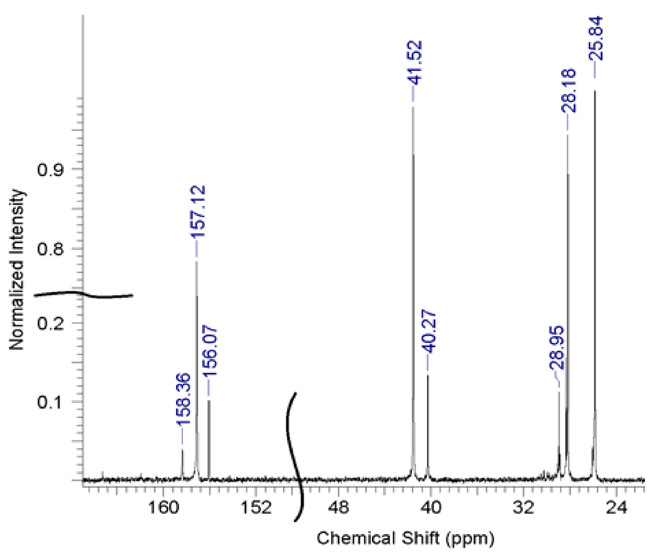 Molecules 26 03472 g005