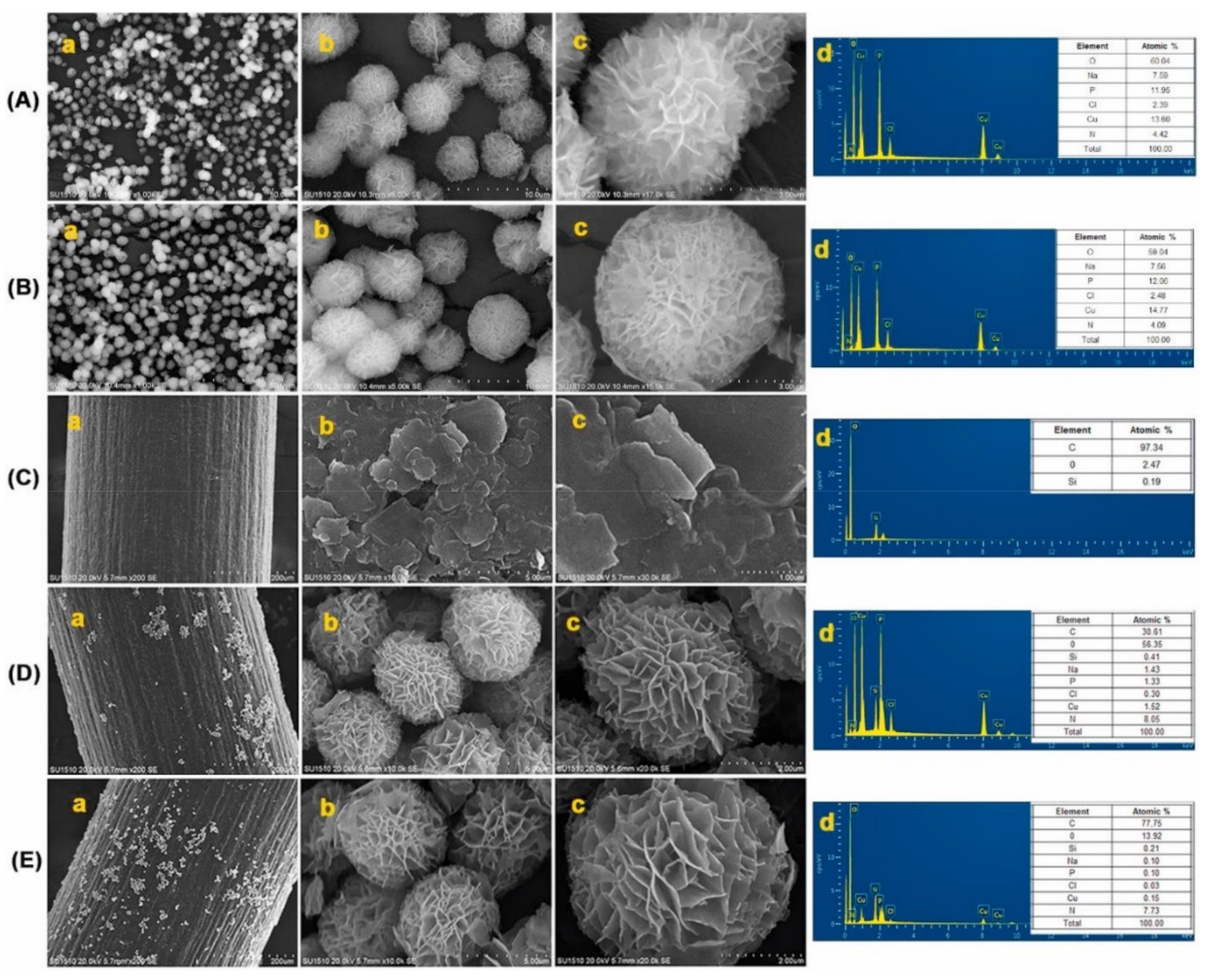 Molecules 26 03478 g007