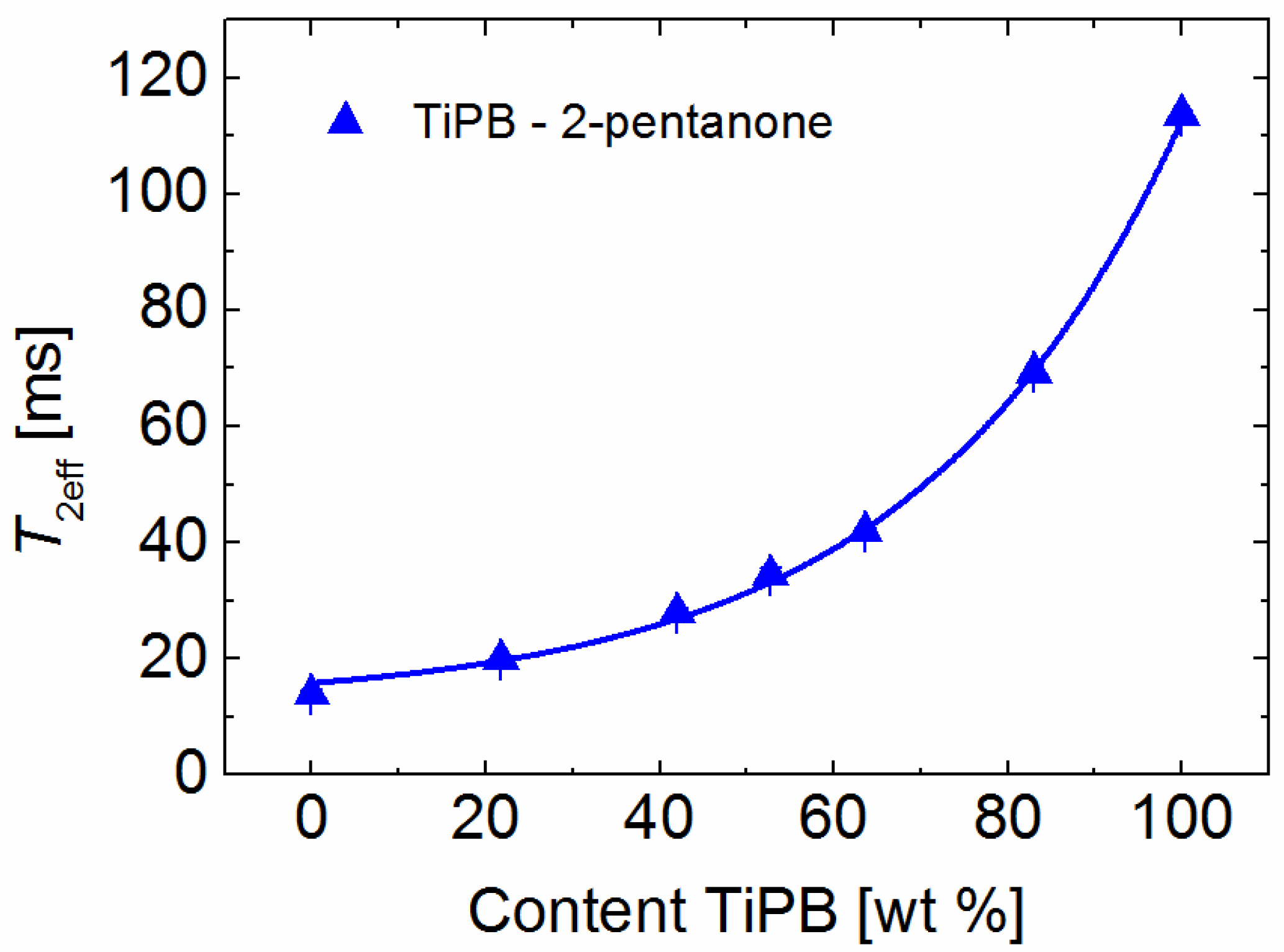 Molecules 26 03481 g002 Molecules 26 03481 g002