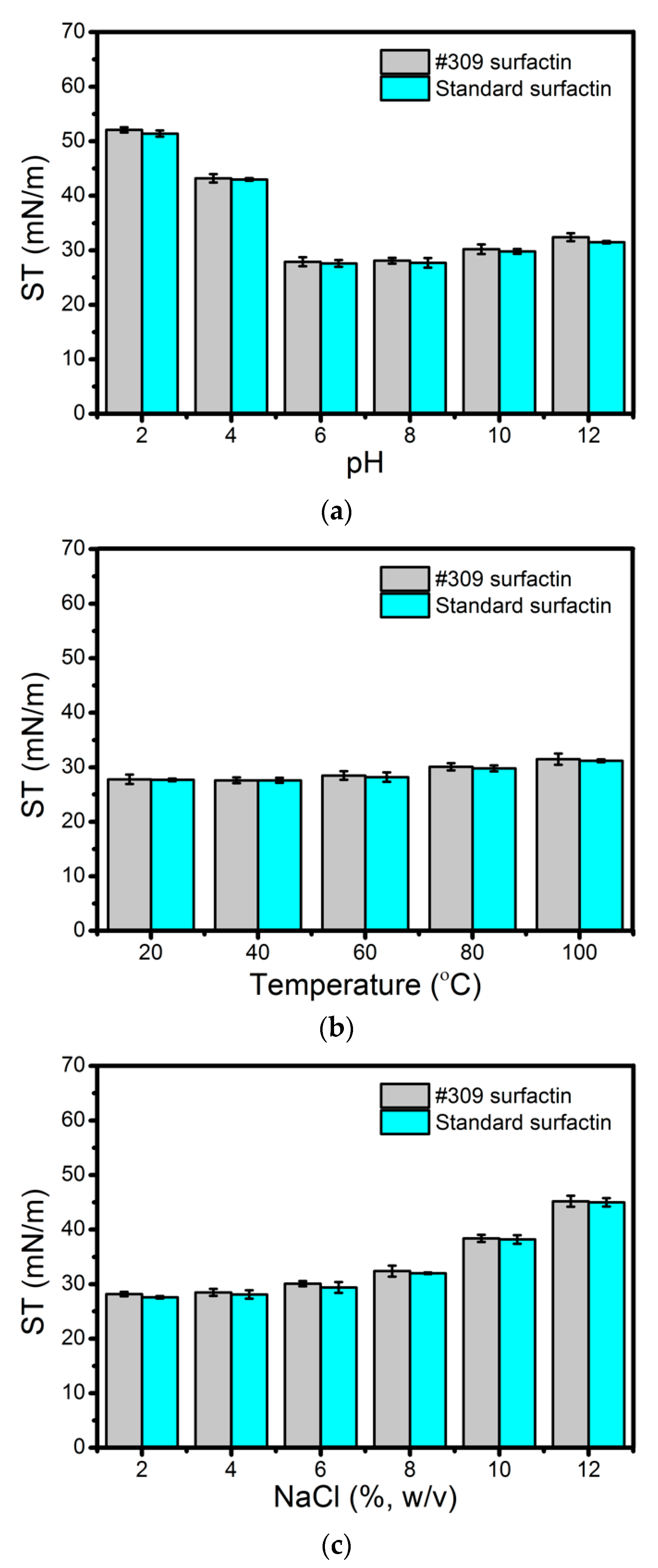 Molecules Free Full Text Sustainable Surfactin Production By Bacillus Subtilis Using Crude Glycerol From Different Wastes Html Molecules Free Full Text Sustainable Surfactin Production By Bacillus Subtilis Using Crude Glycerol From Different Wastes Html