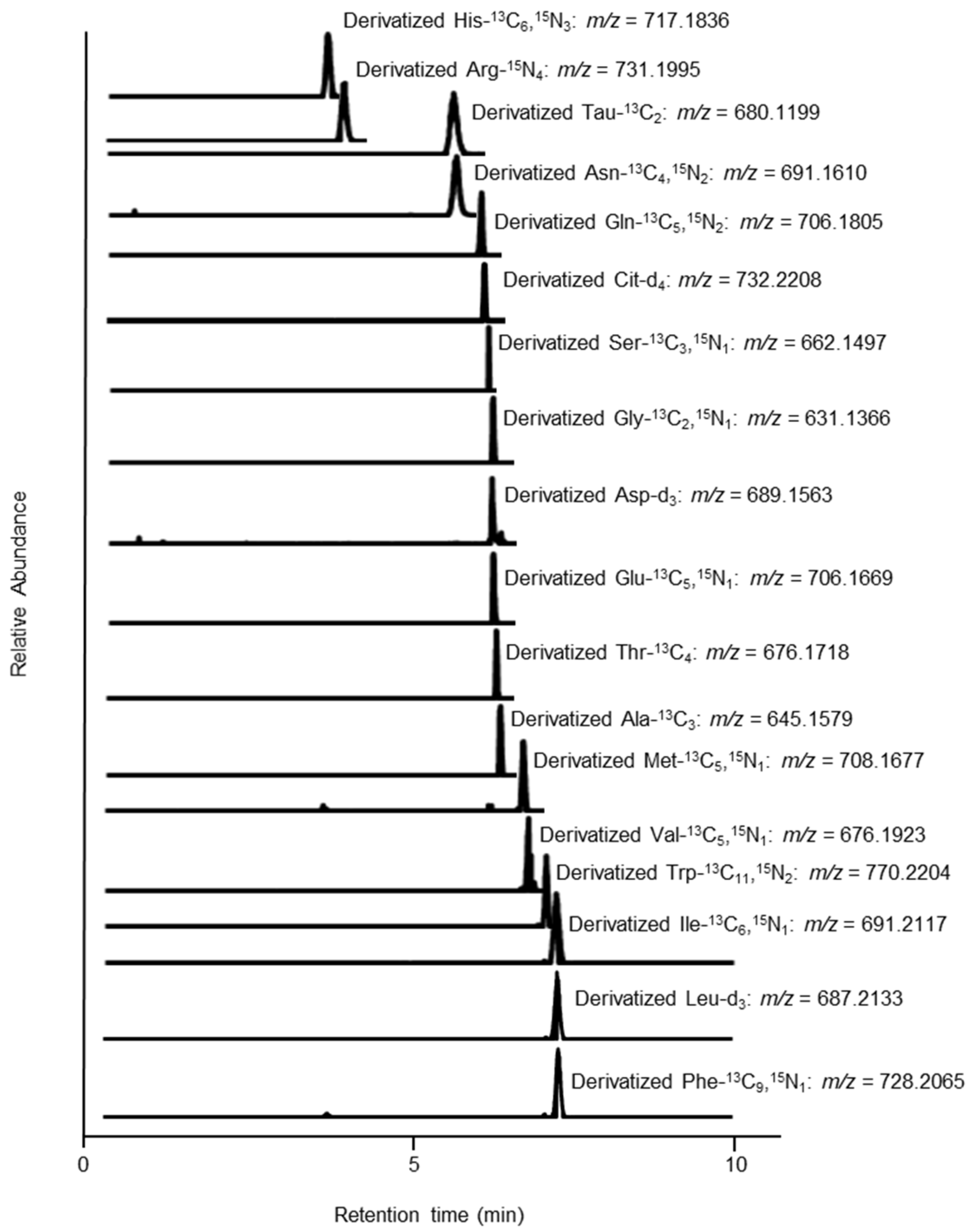 Molecules 26 03498 g006