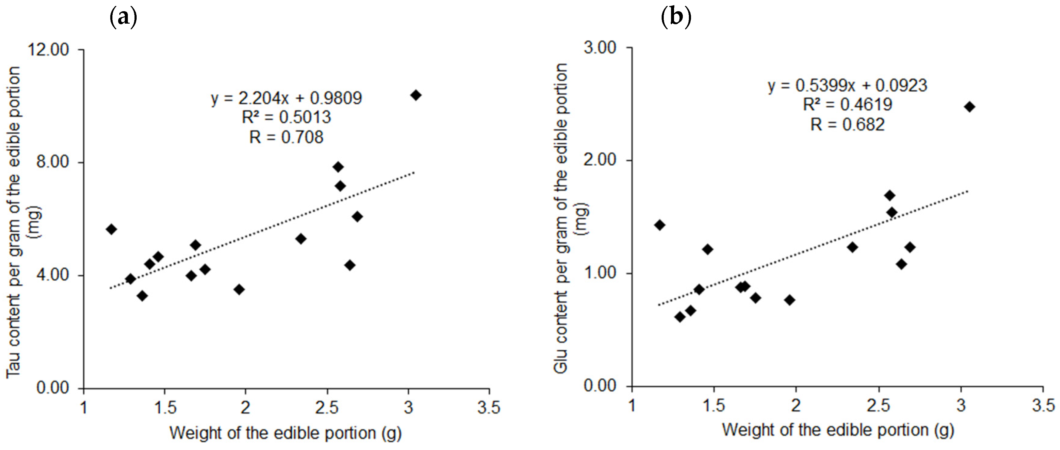 Molecules 26 03498 g007