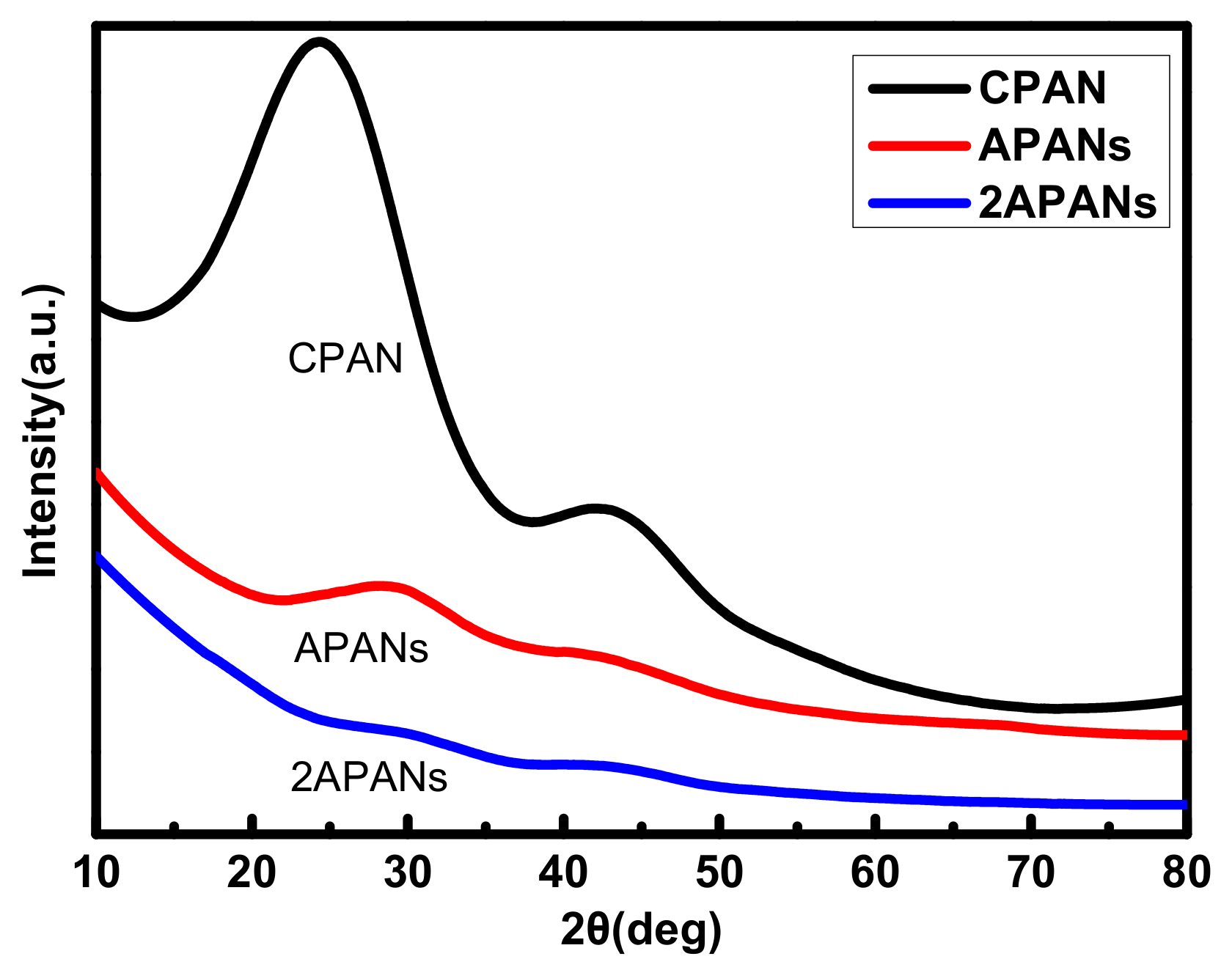 Molecules 26 03499 g009 Molecules 26 03499 g009