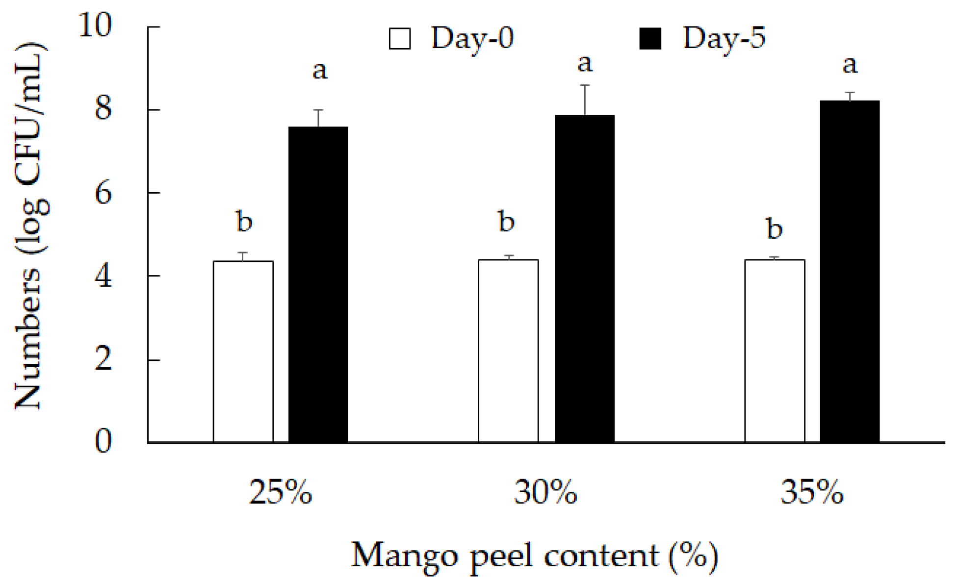 Molecules 26 03503 g003