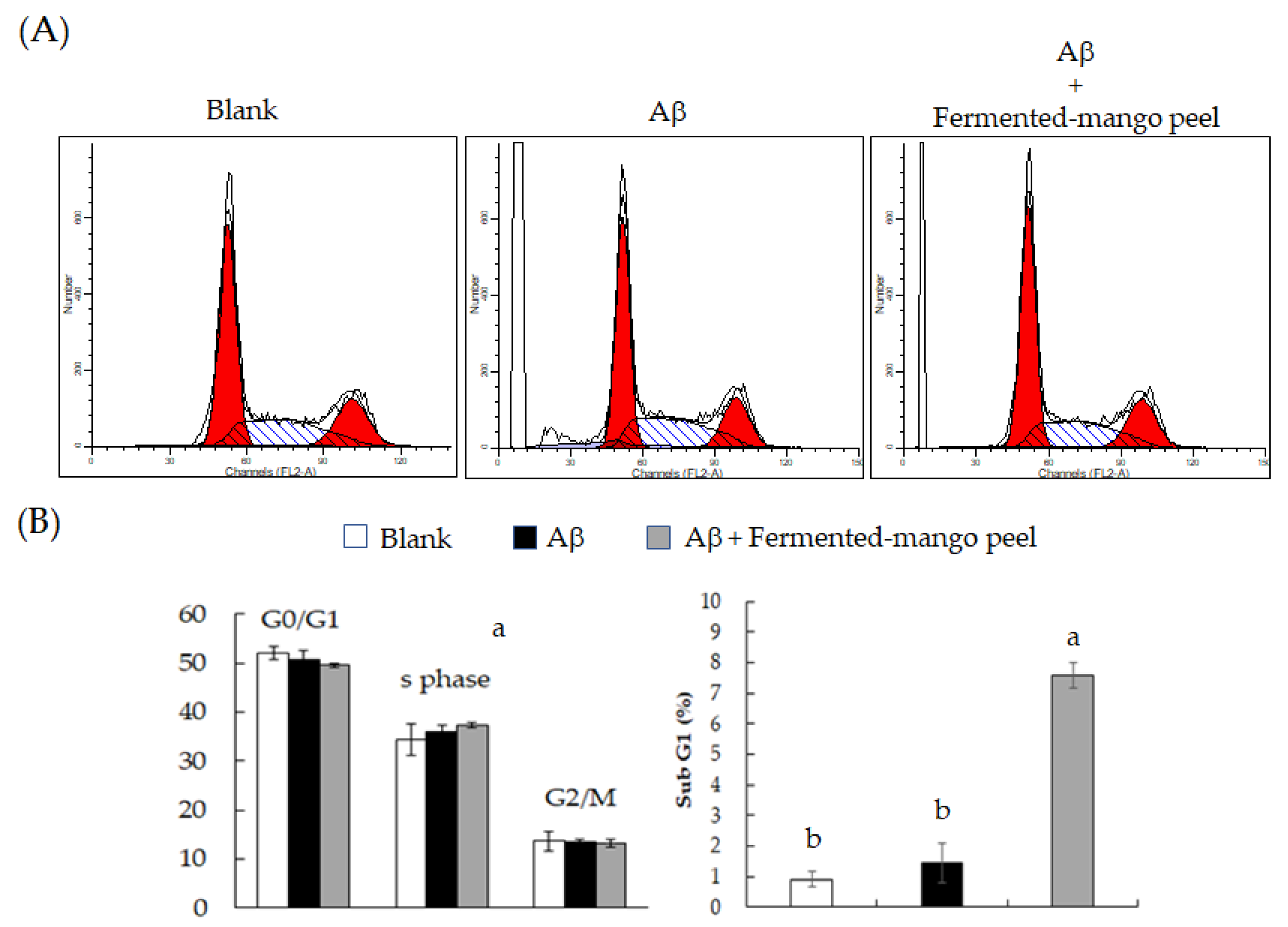 Molecules 26 03503 g007