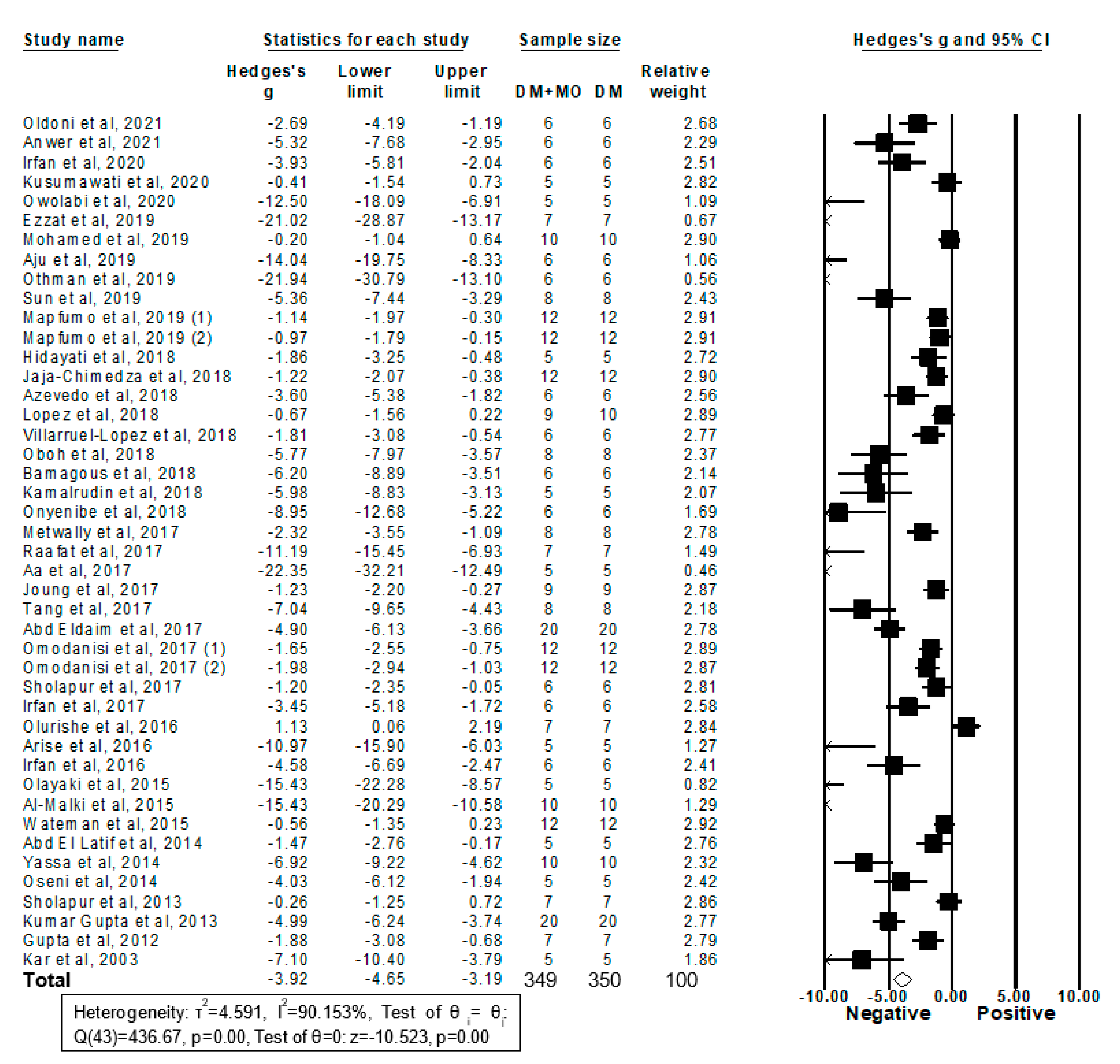 Molecules 26 03513 g002 Molecules 26 03513 g002