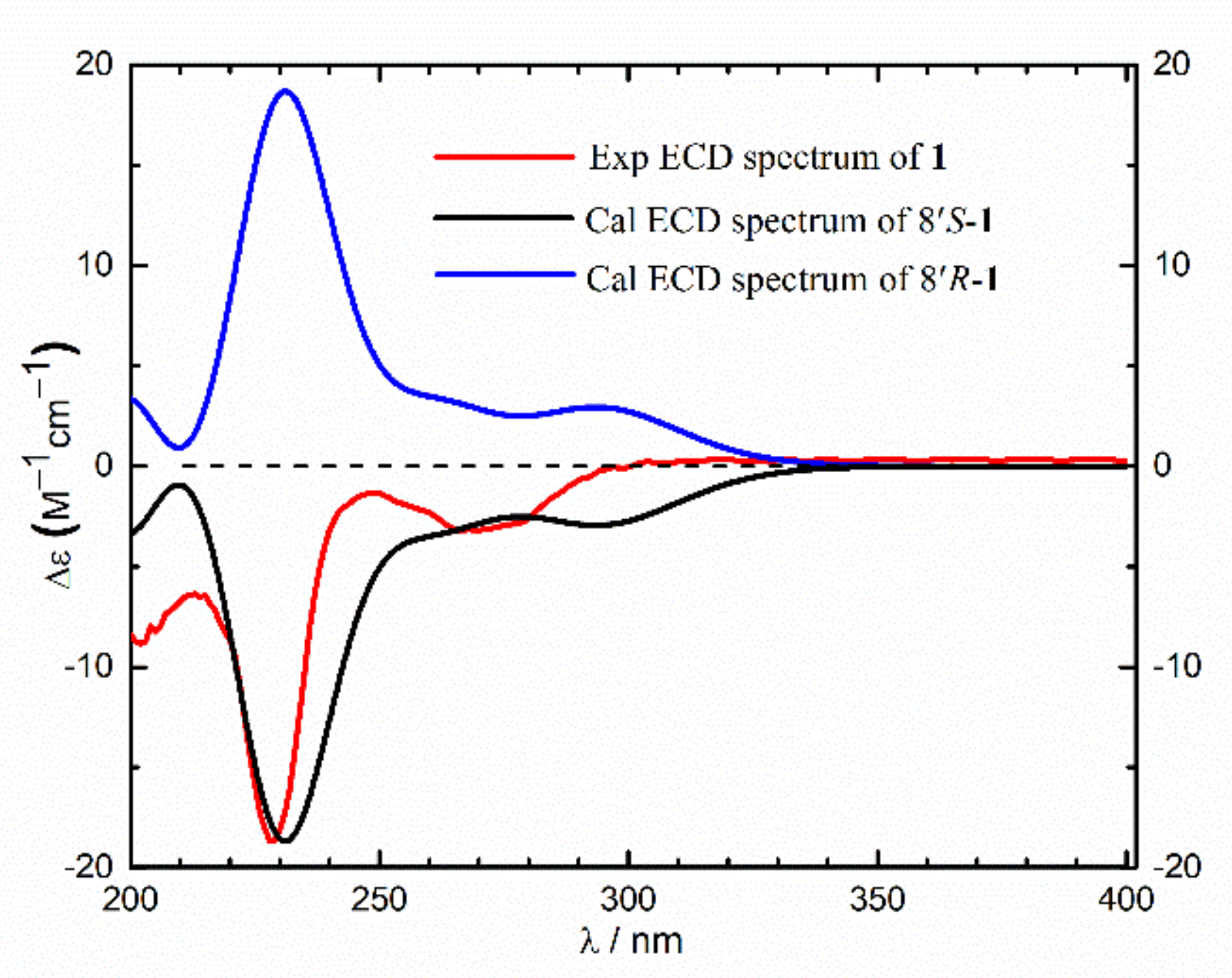Molecules 26 03514 g003